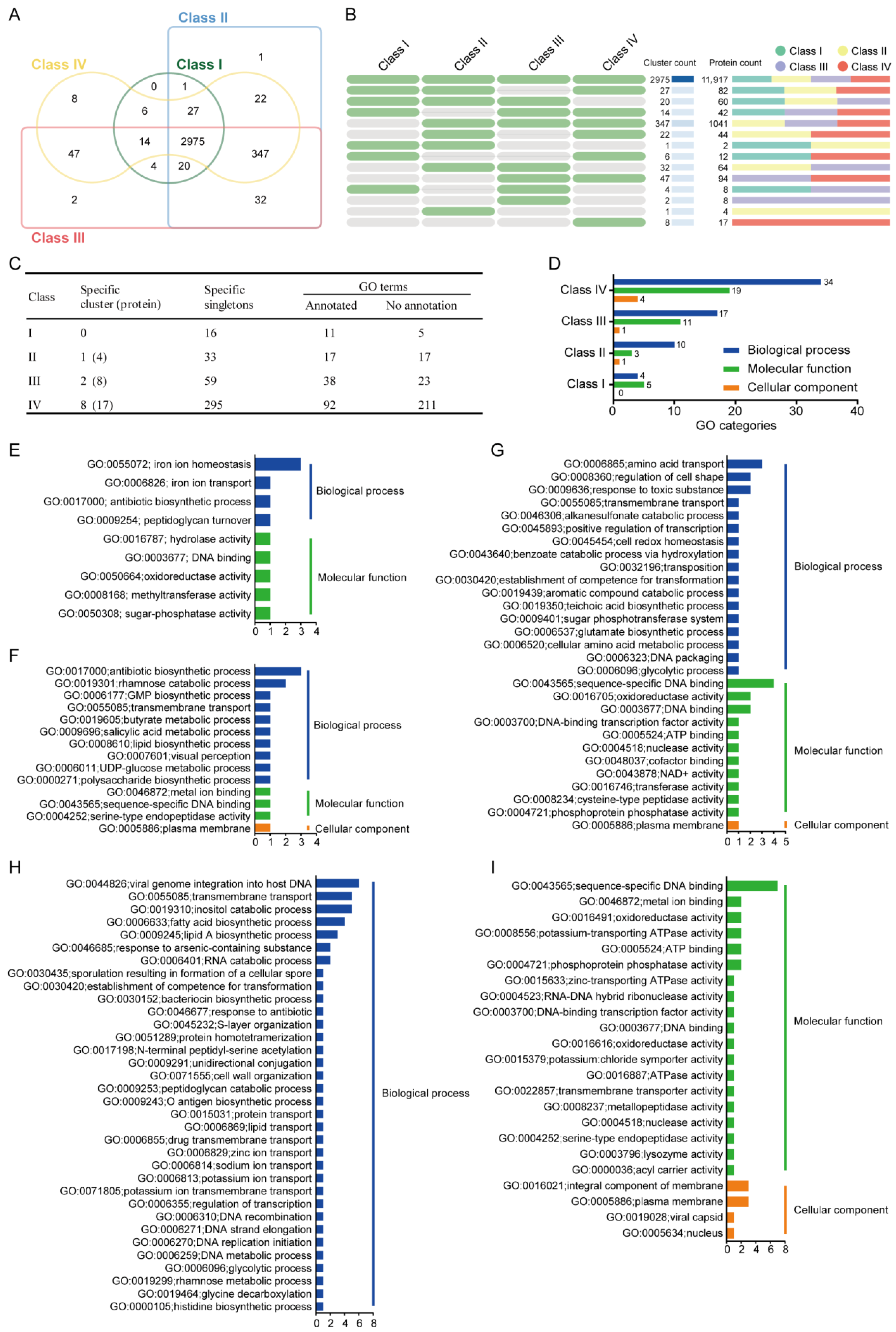 Microorganisms 13 02605 g004 Microorganisms 13 02605 g004