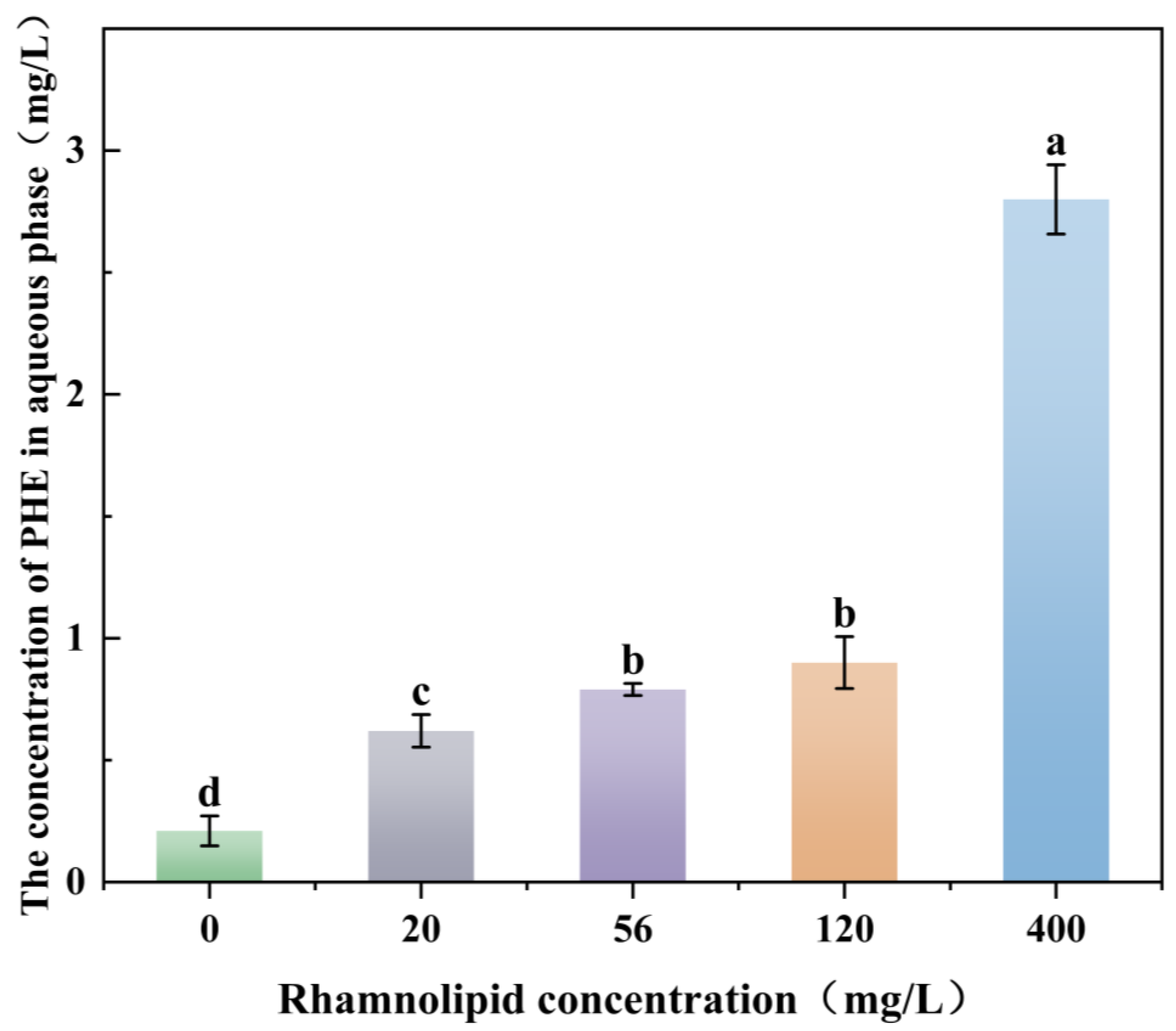 Microorganisms 13 02608 g002
