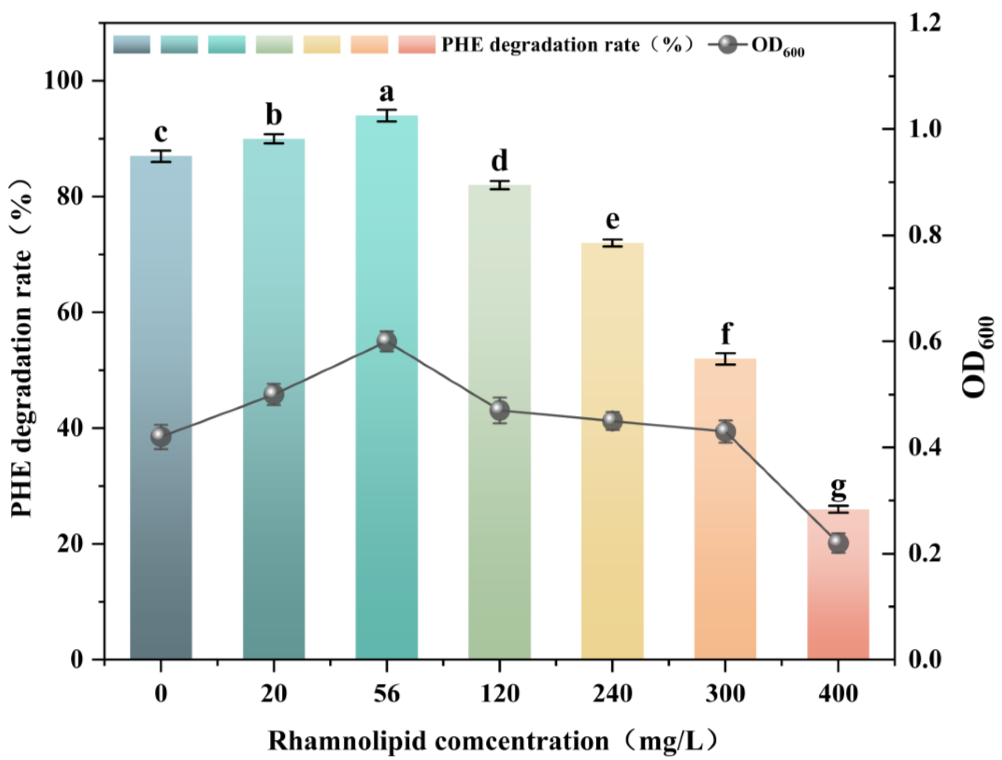 Microorganisms 13 02608 g003