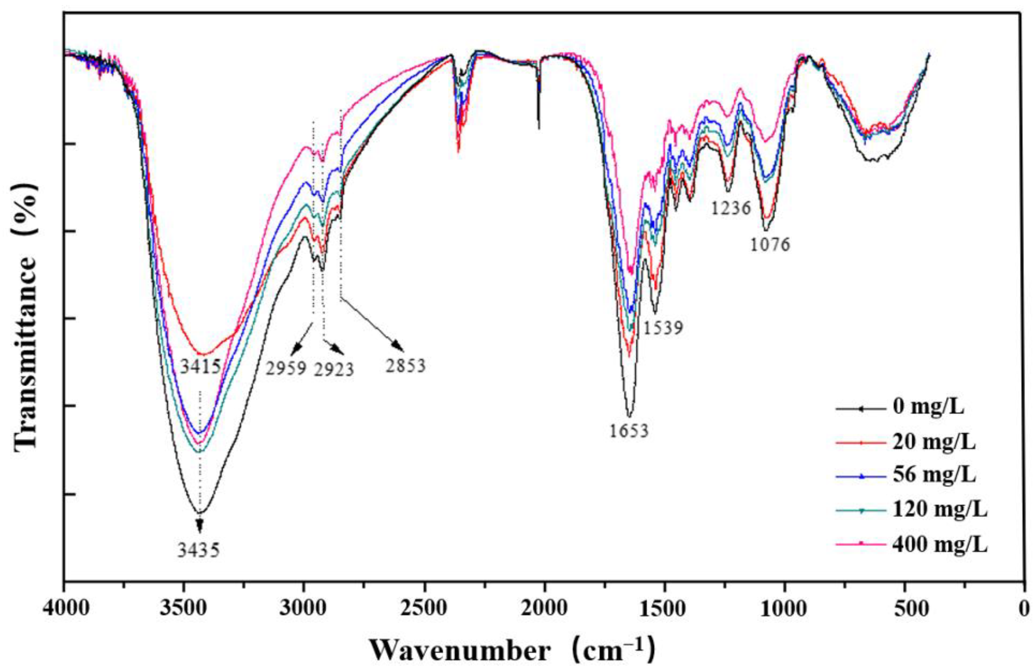 Microorganisms 13 02608 g007
