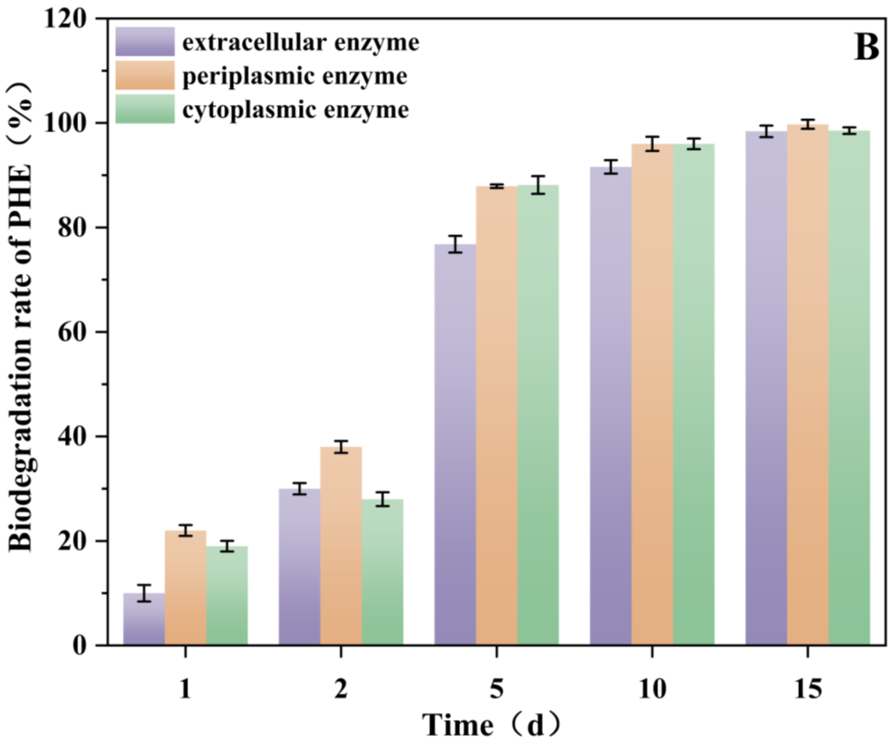 Microorganisms 13 02608 g008b