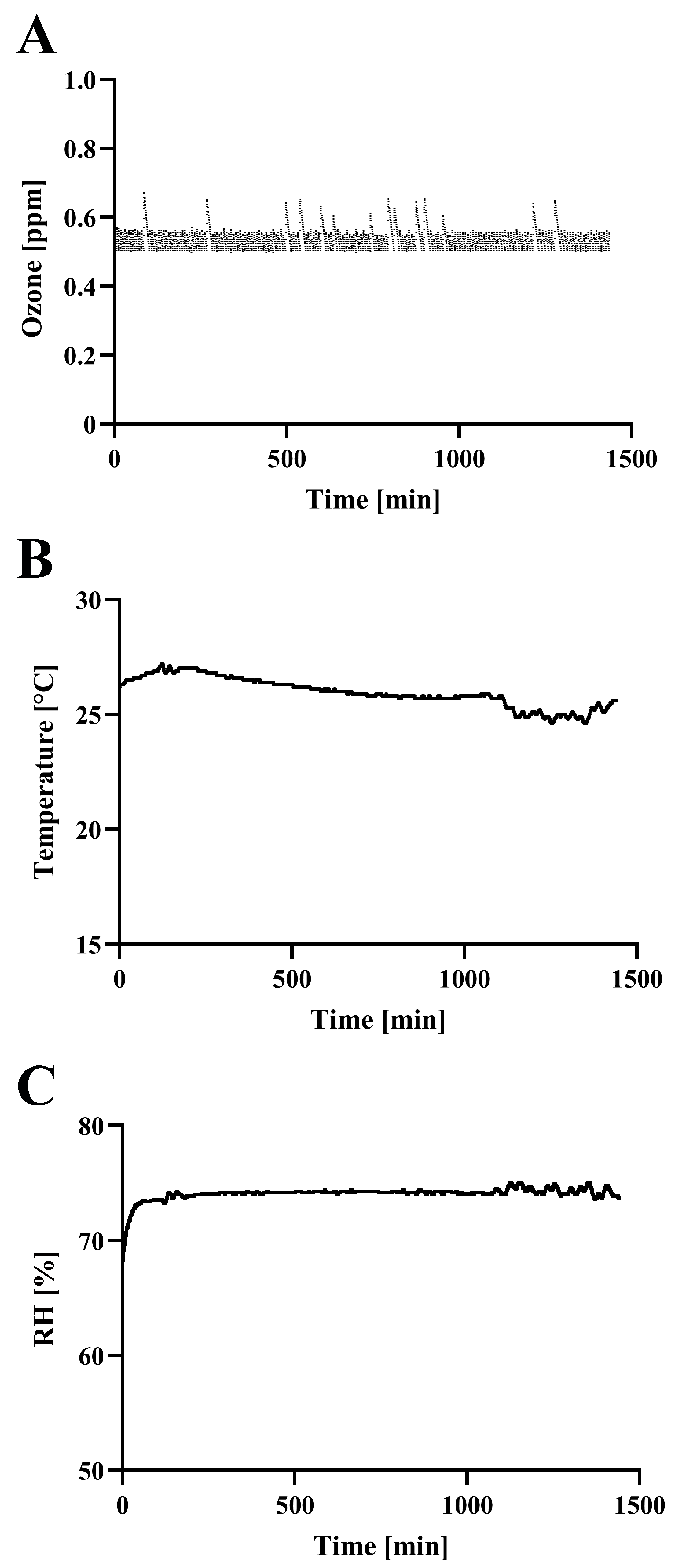 Microorganisms 13 02611 g002 Microorganisms 13 02611 g002