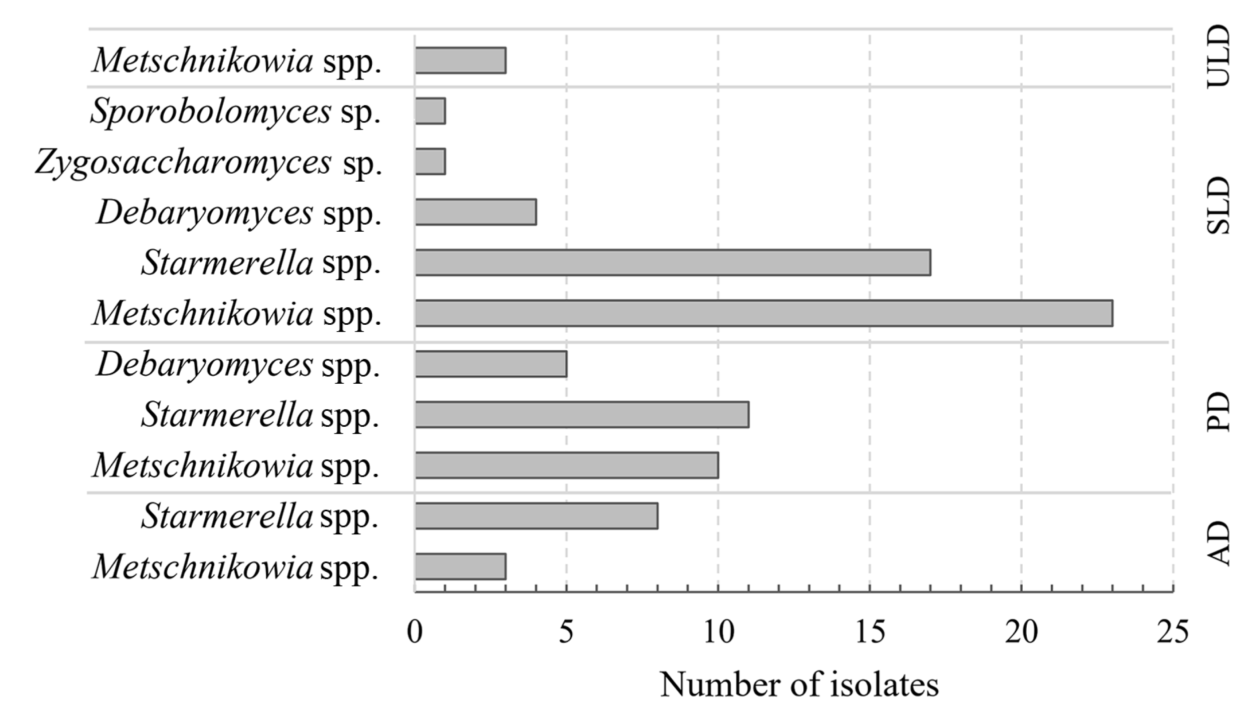 Microorganisms 13 02614 g002