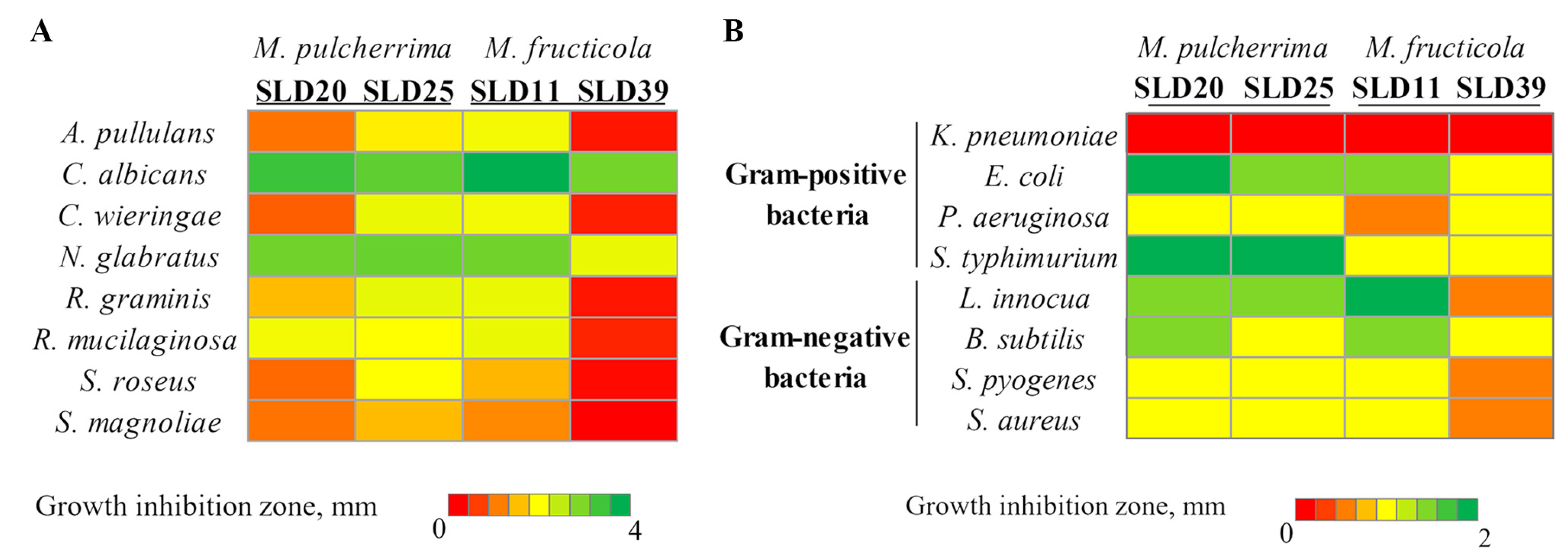 Microorganisms 13 02614 g003