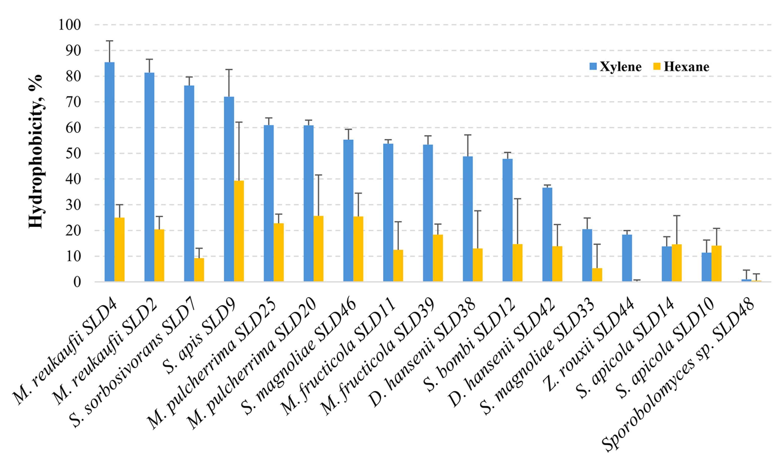 Microorganisms 13 02614 g005