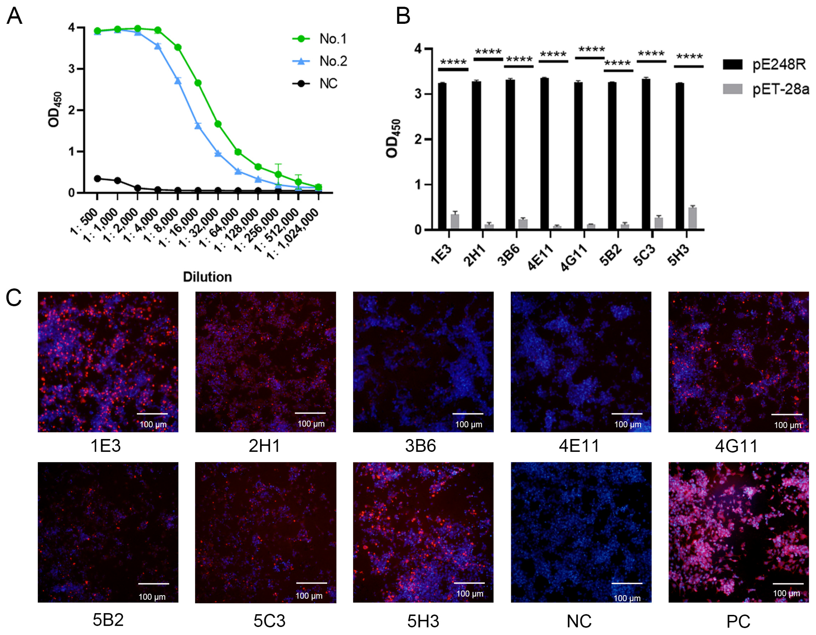 Microorganisms 13 02616 g002