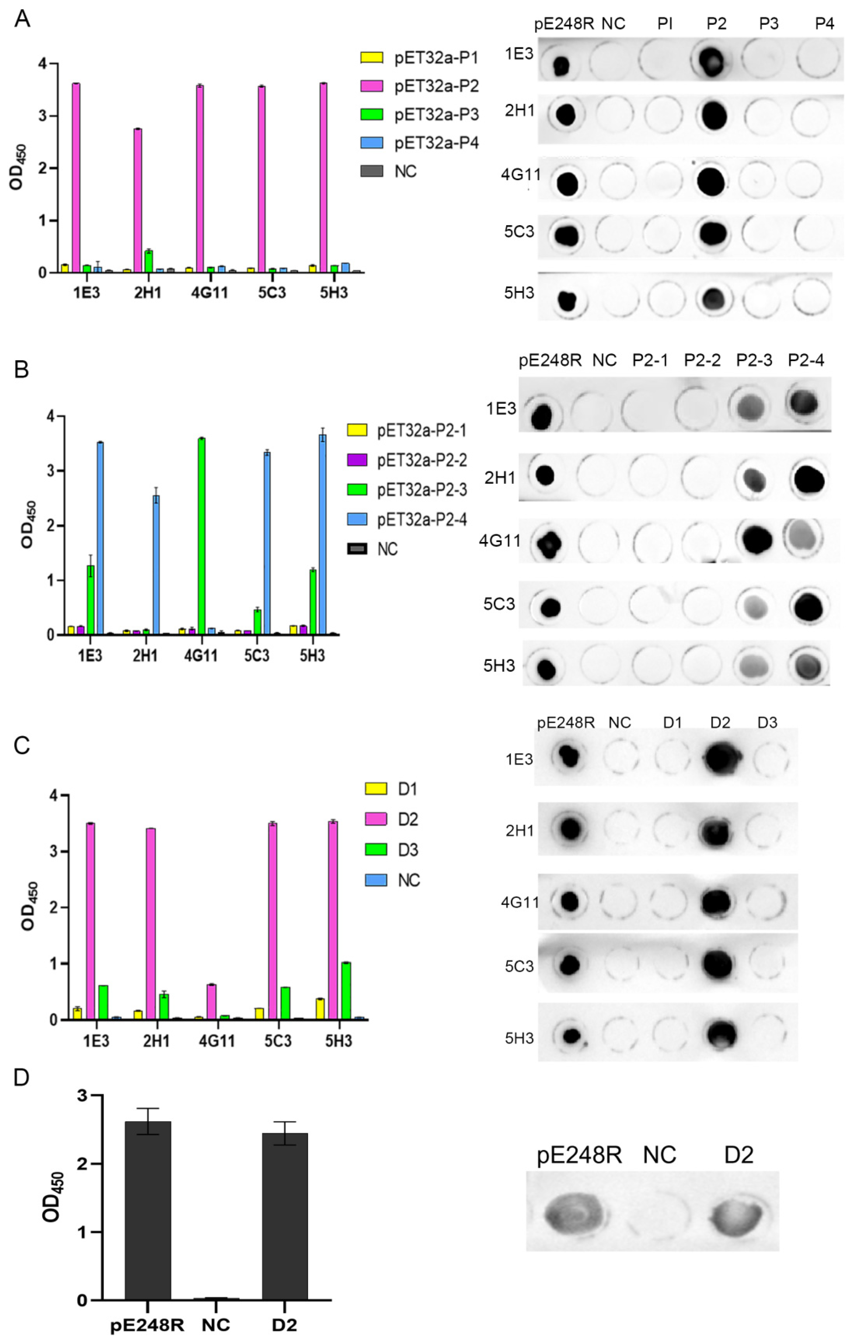 Microorganisms 13 02616 g005