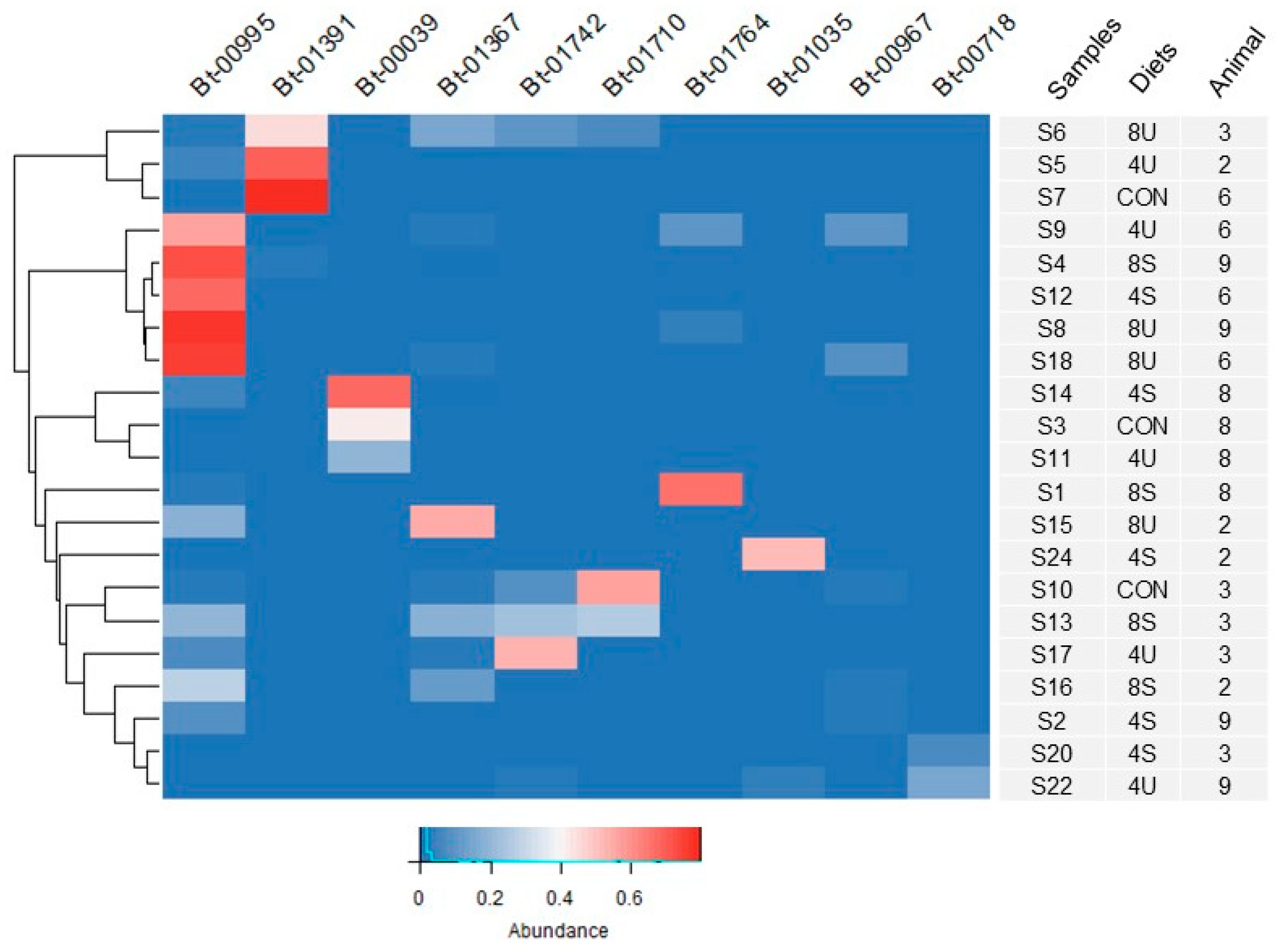 Microorganisms 13 02617 g001