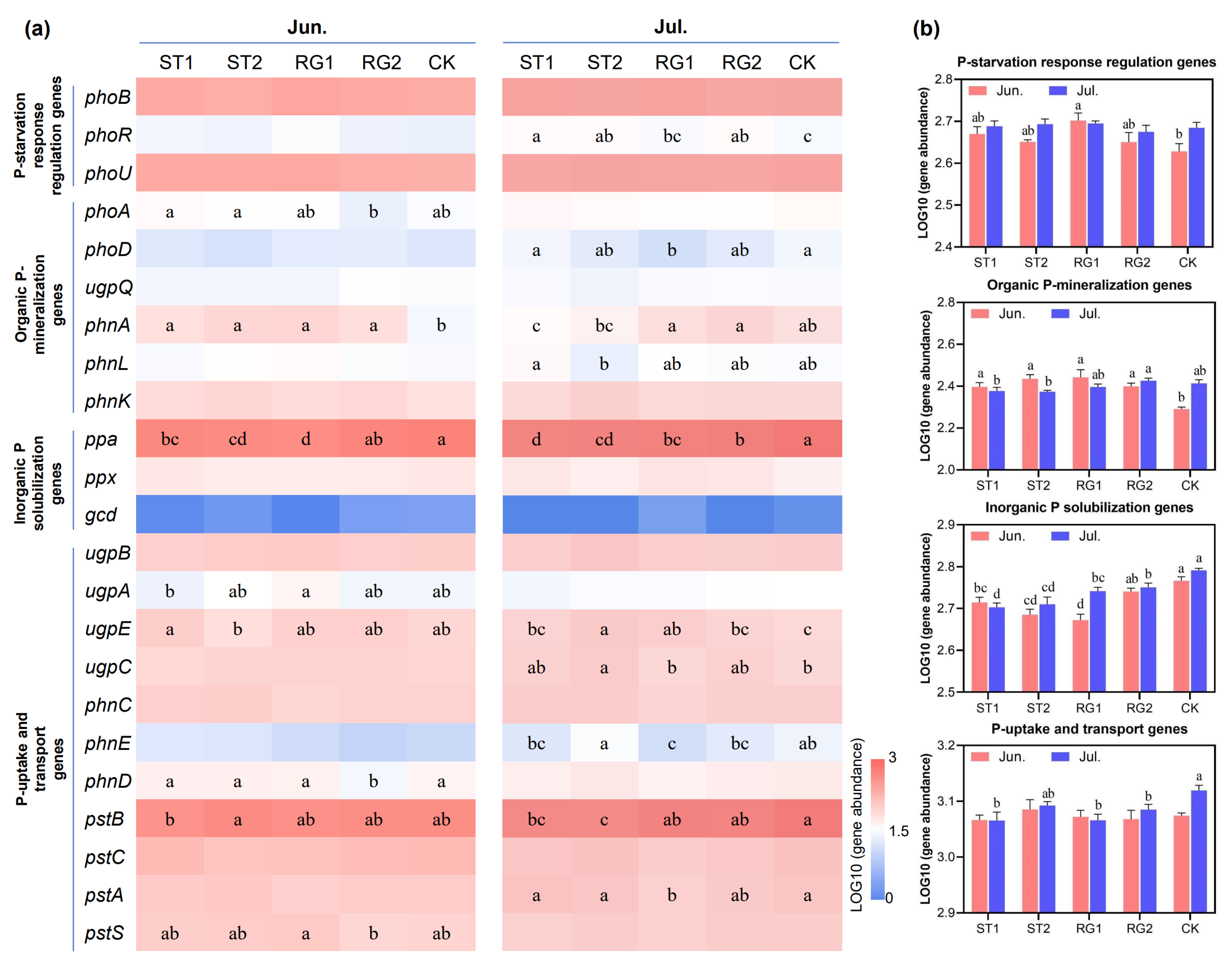 Microorganisms 13 02618 g003