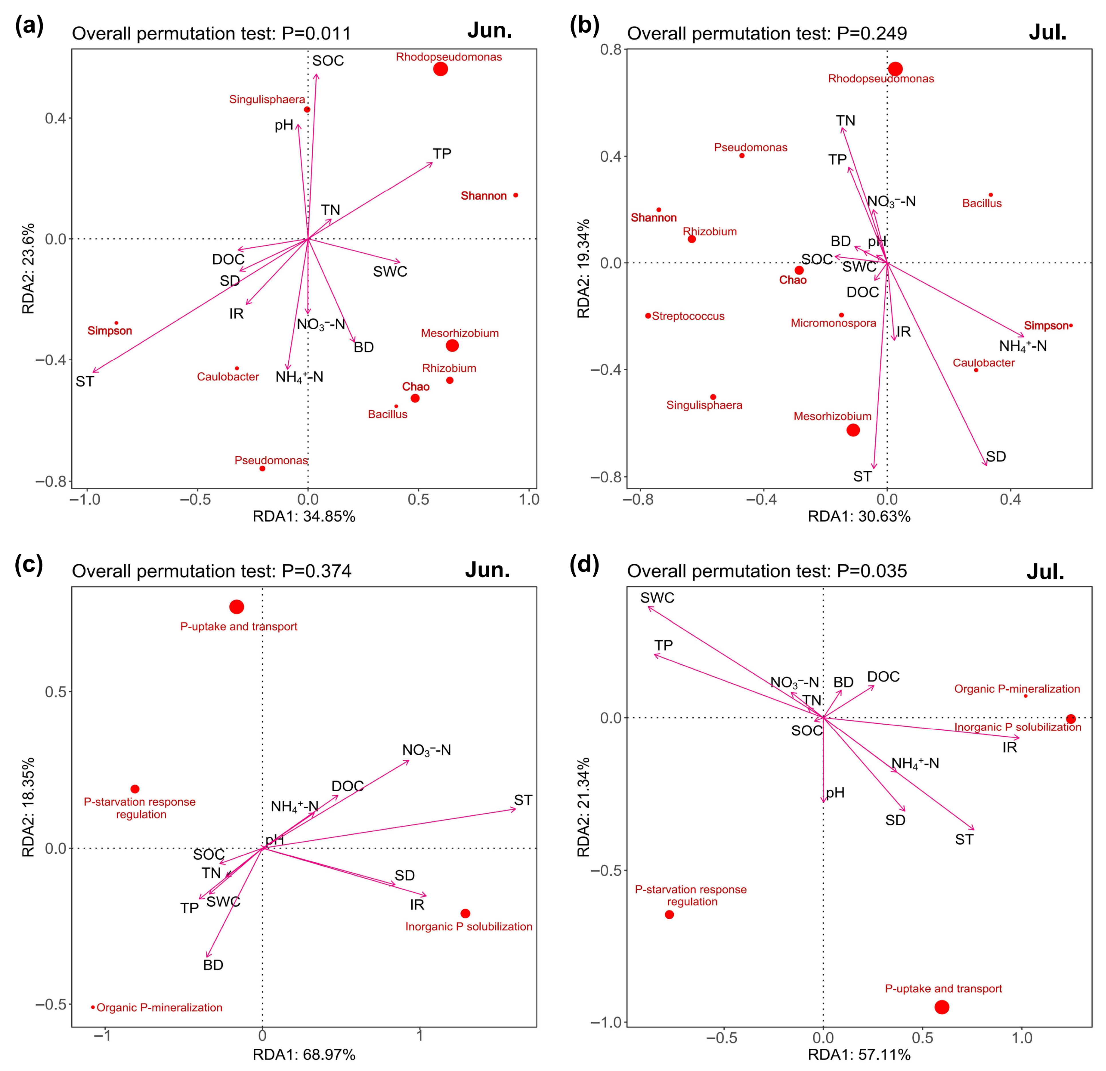 Microorganisms 13 02618 g004