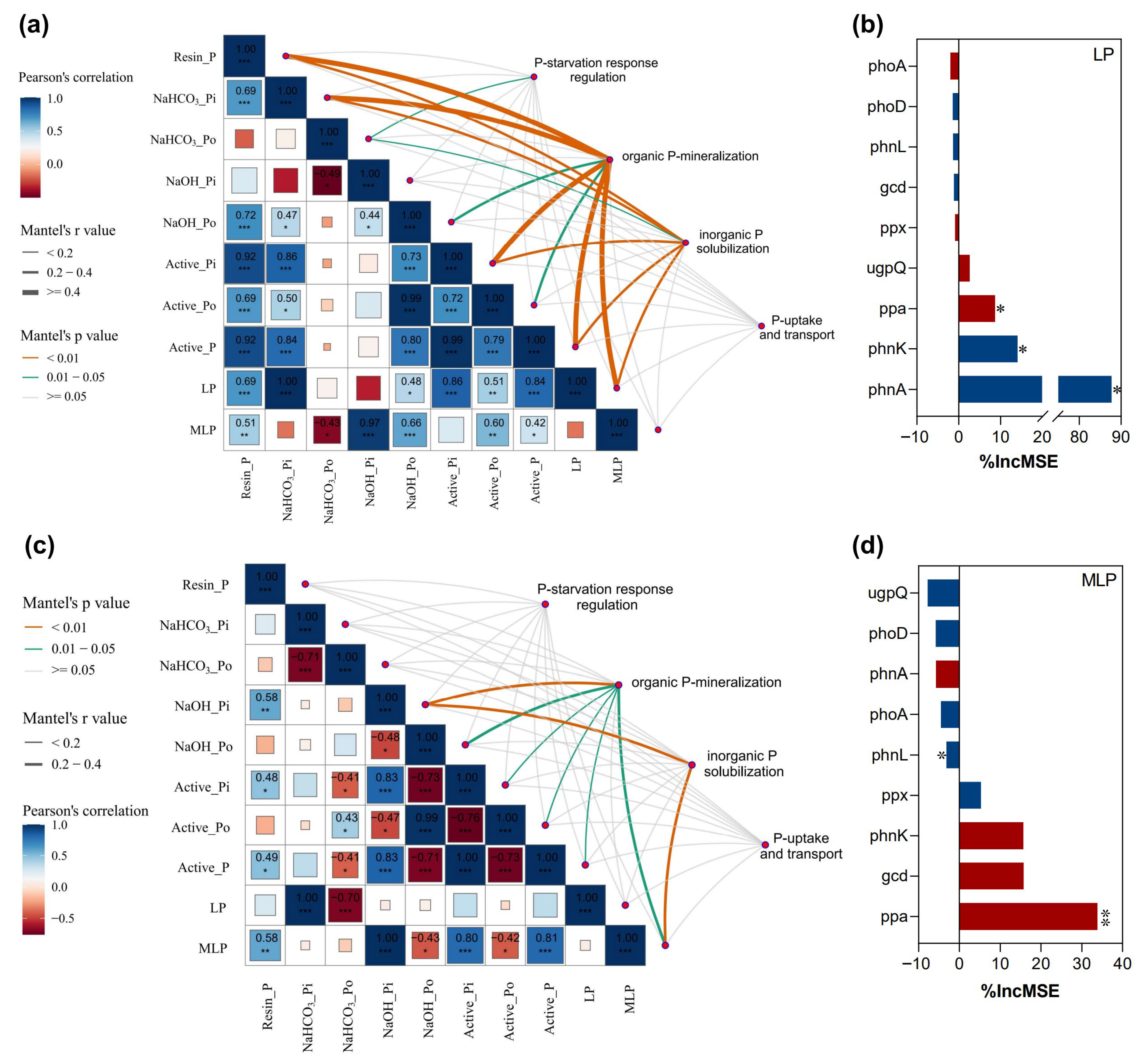 Microorganisms 13 02618 g005