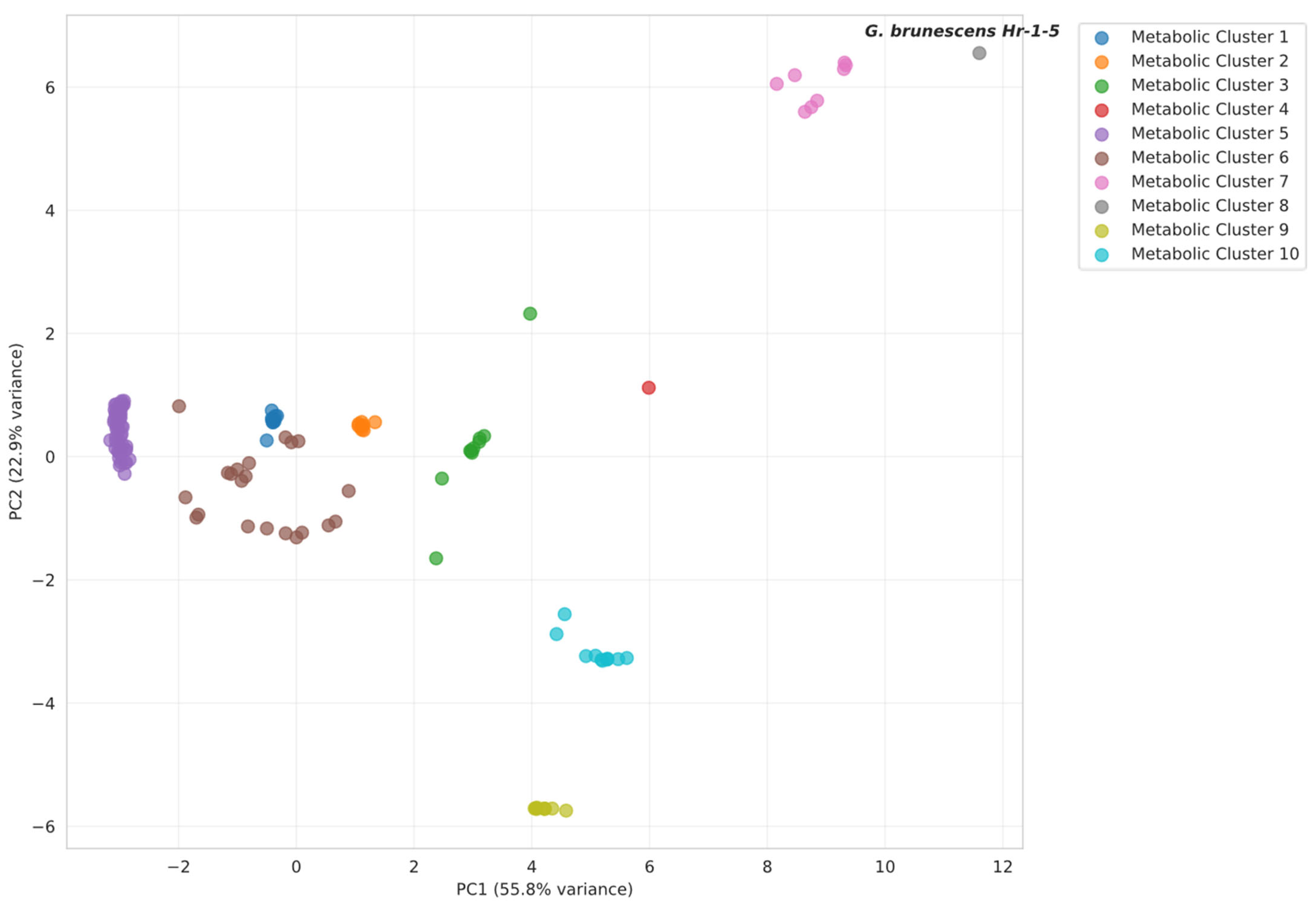 Microorganisms 13 02620 g006