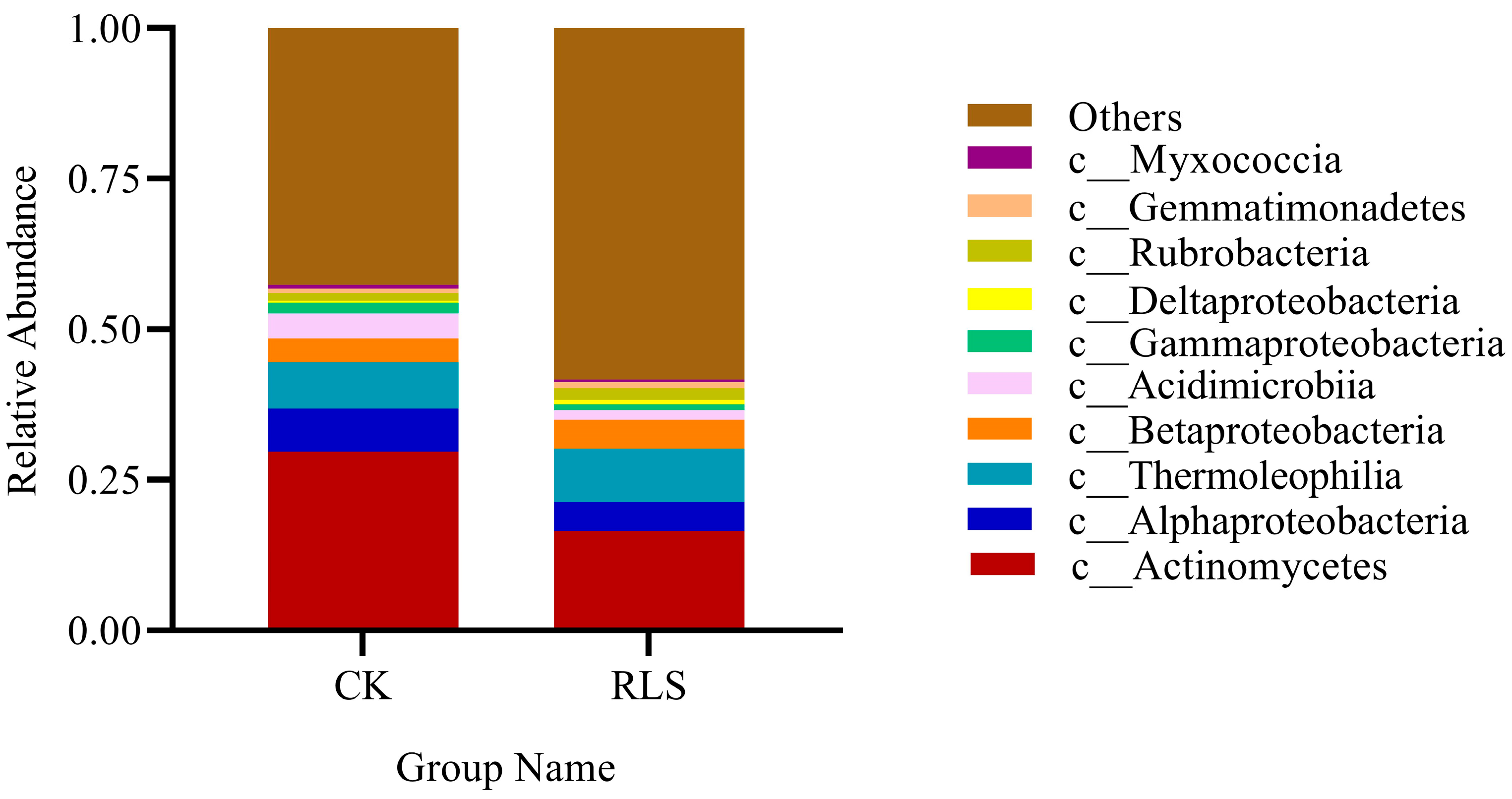 Microorganisms 13 02621 g004