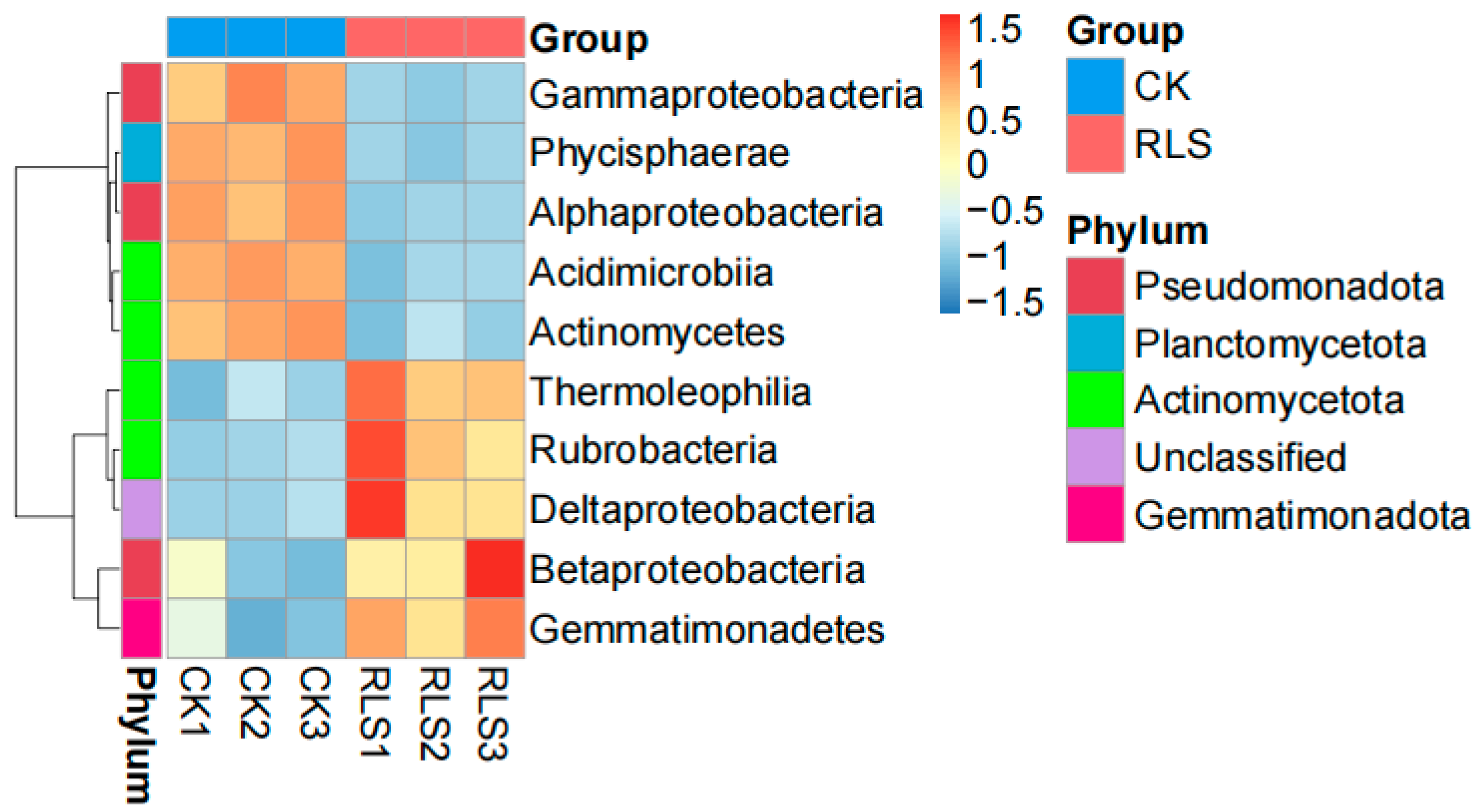 Microorganisms 13 02621 g005