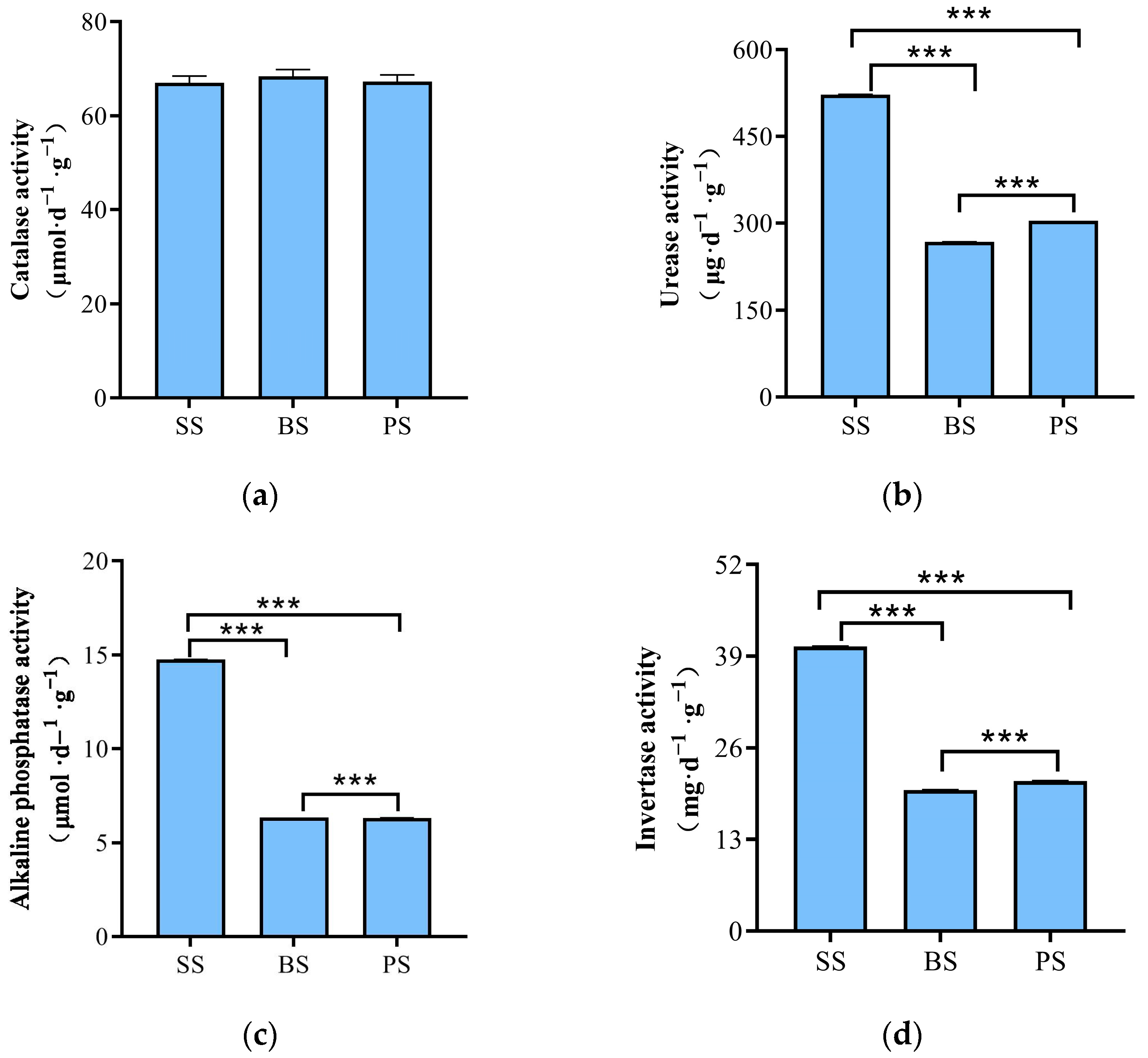 Microorganisms 13 02621 g006