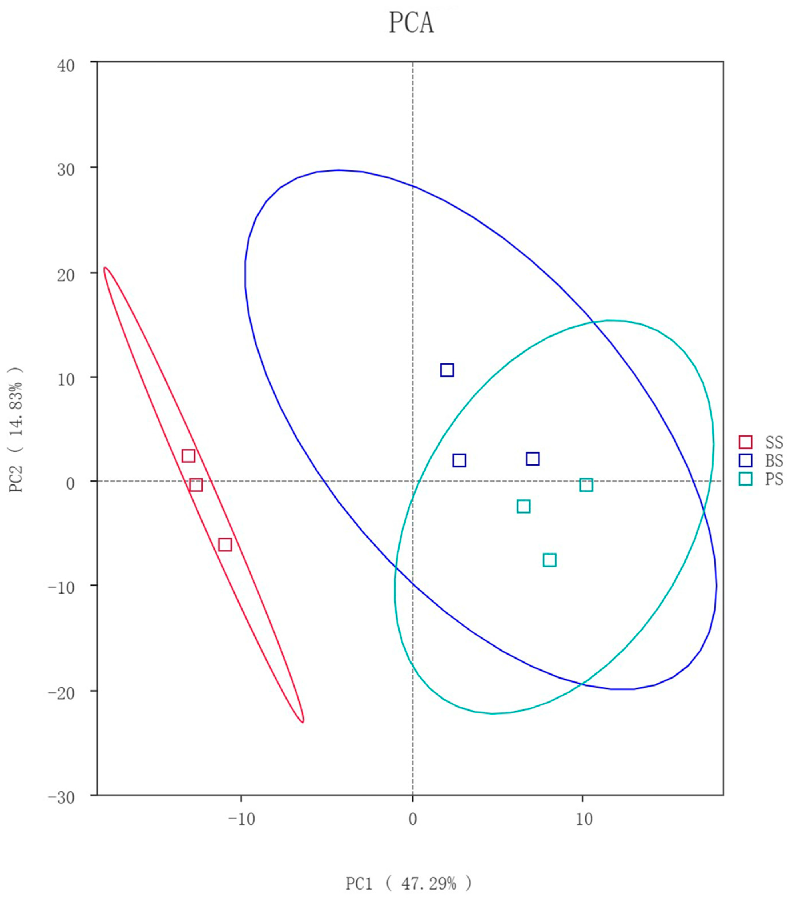 Microorganisms 13 02621 g007