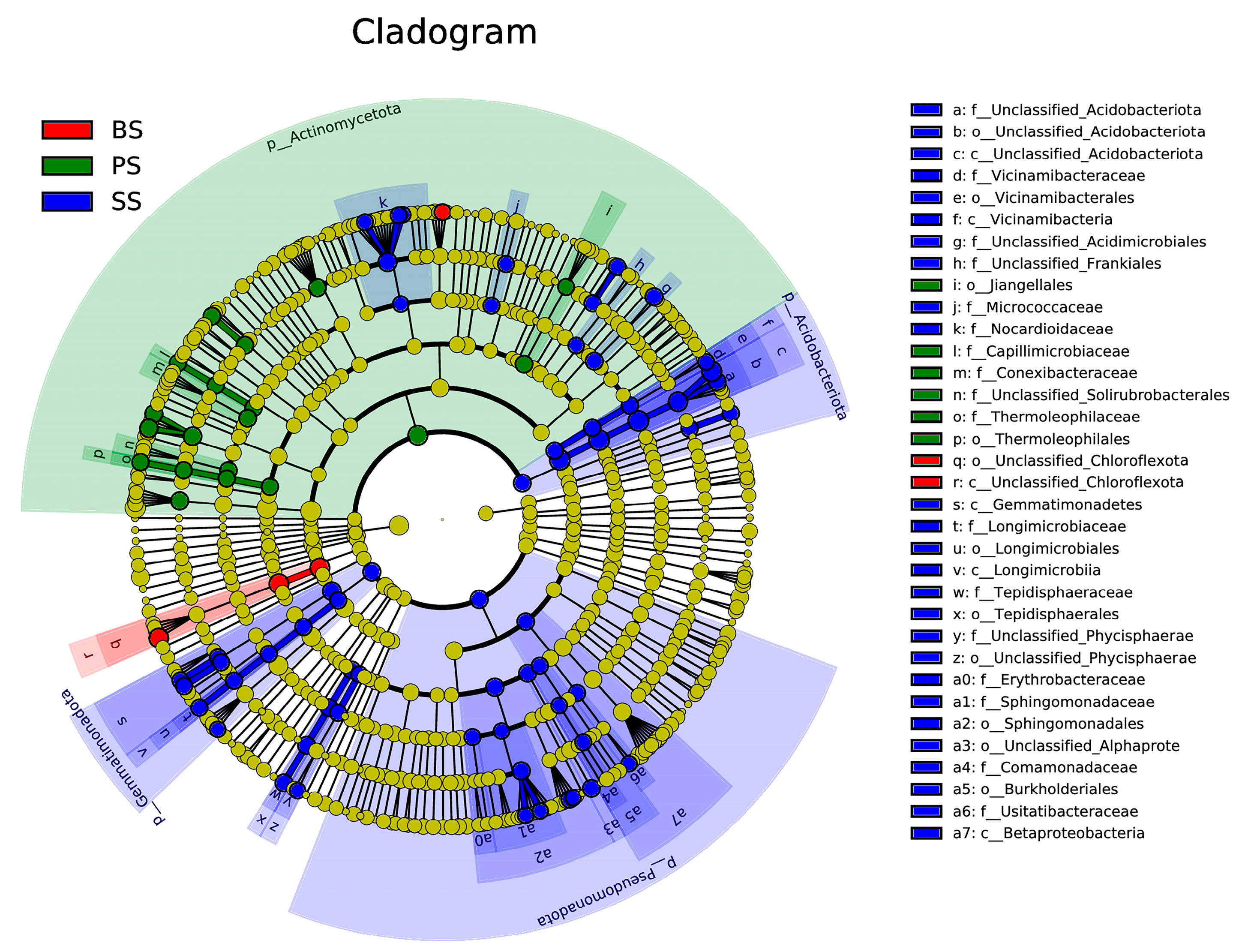 Microorganisms 13 02621 g010