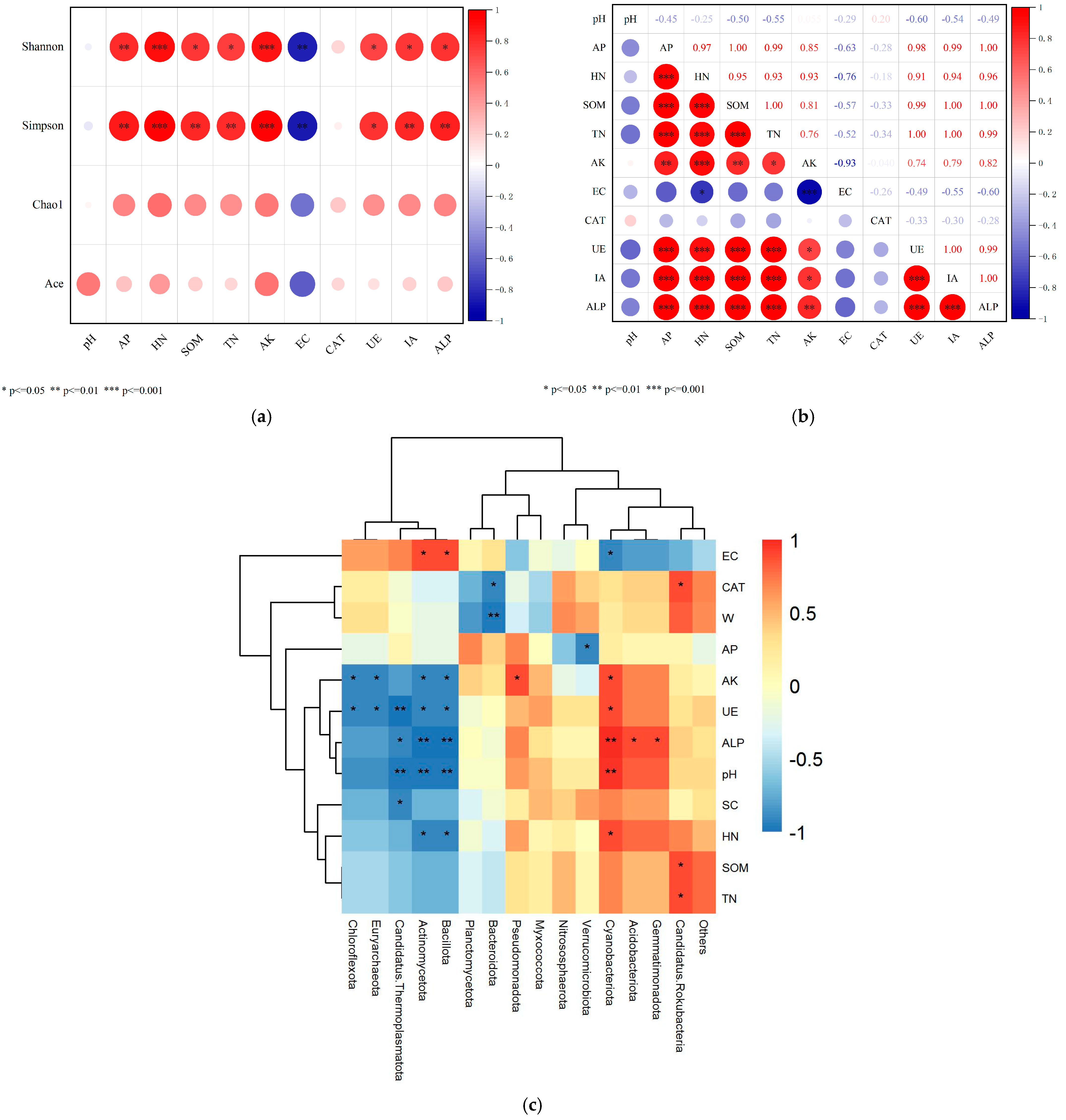 Microorganisms 13 02621 g012