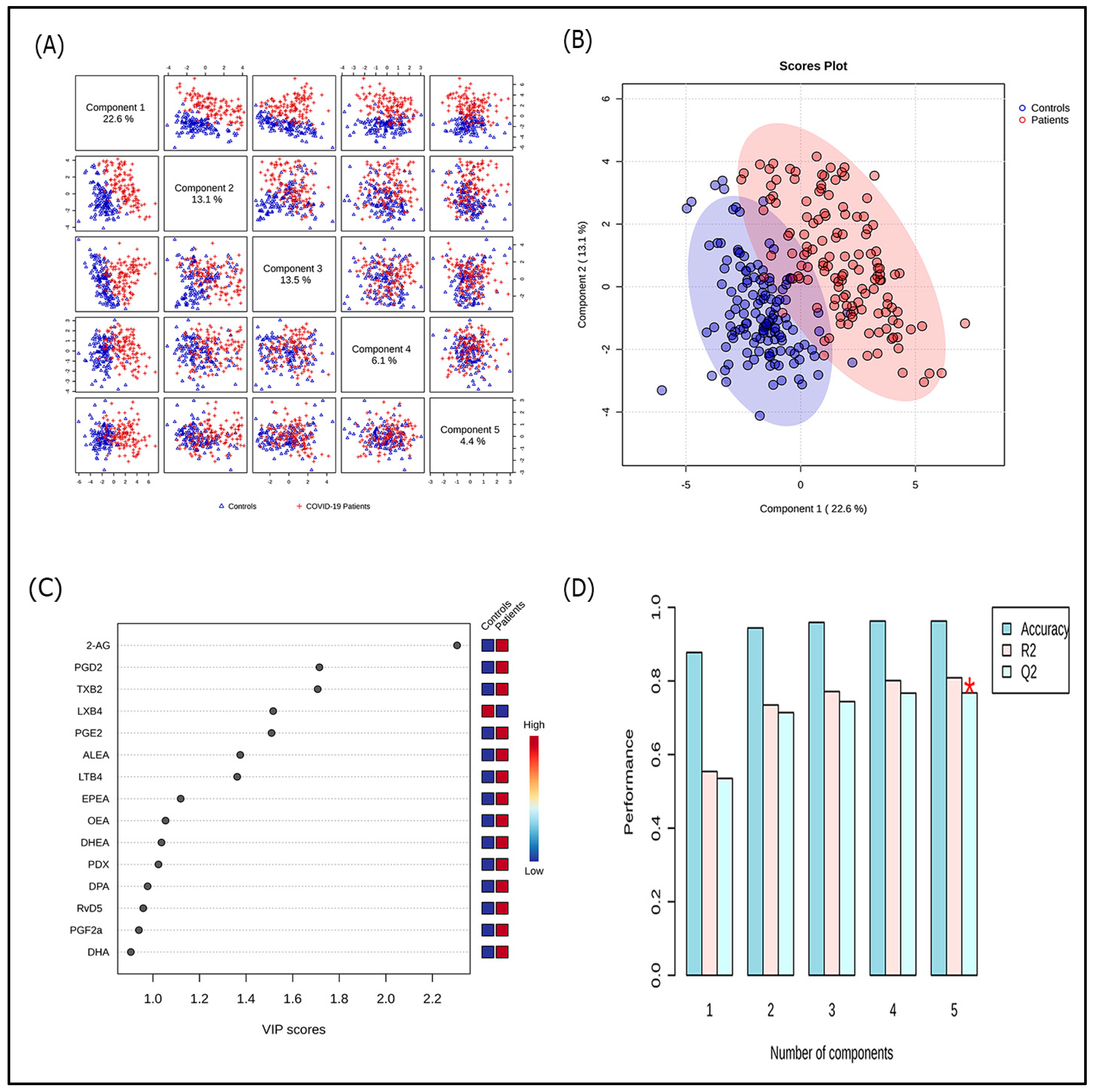Microorganisms 13 02622 g003