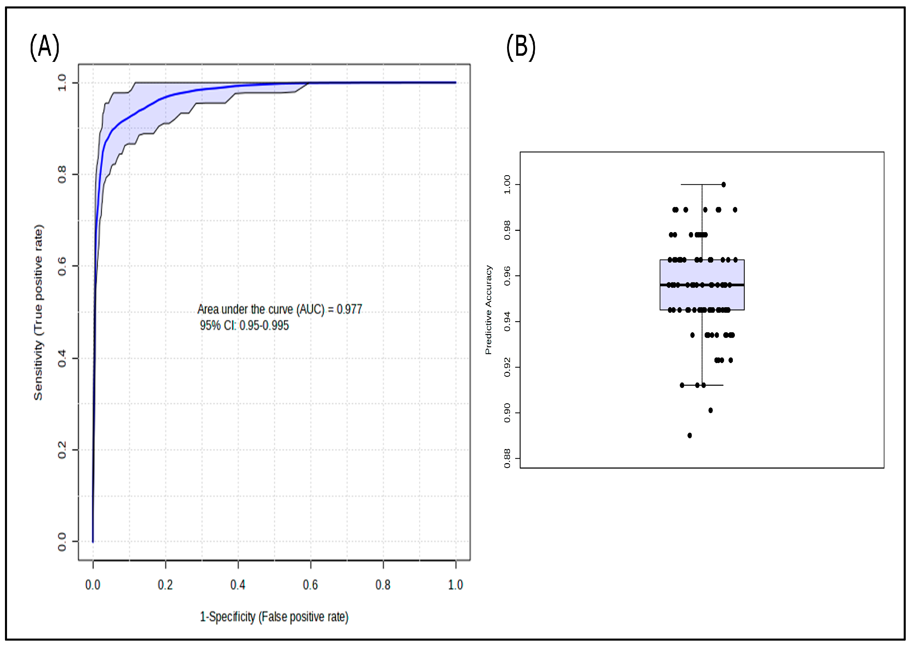 Microorganisms 13 02622 g004