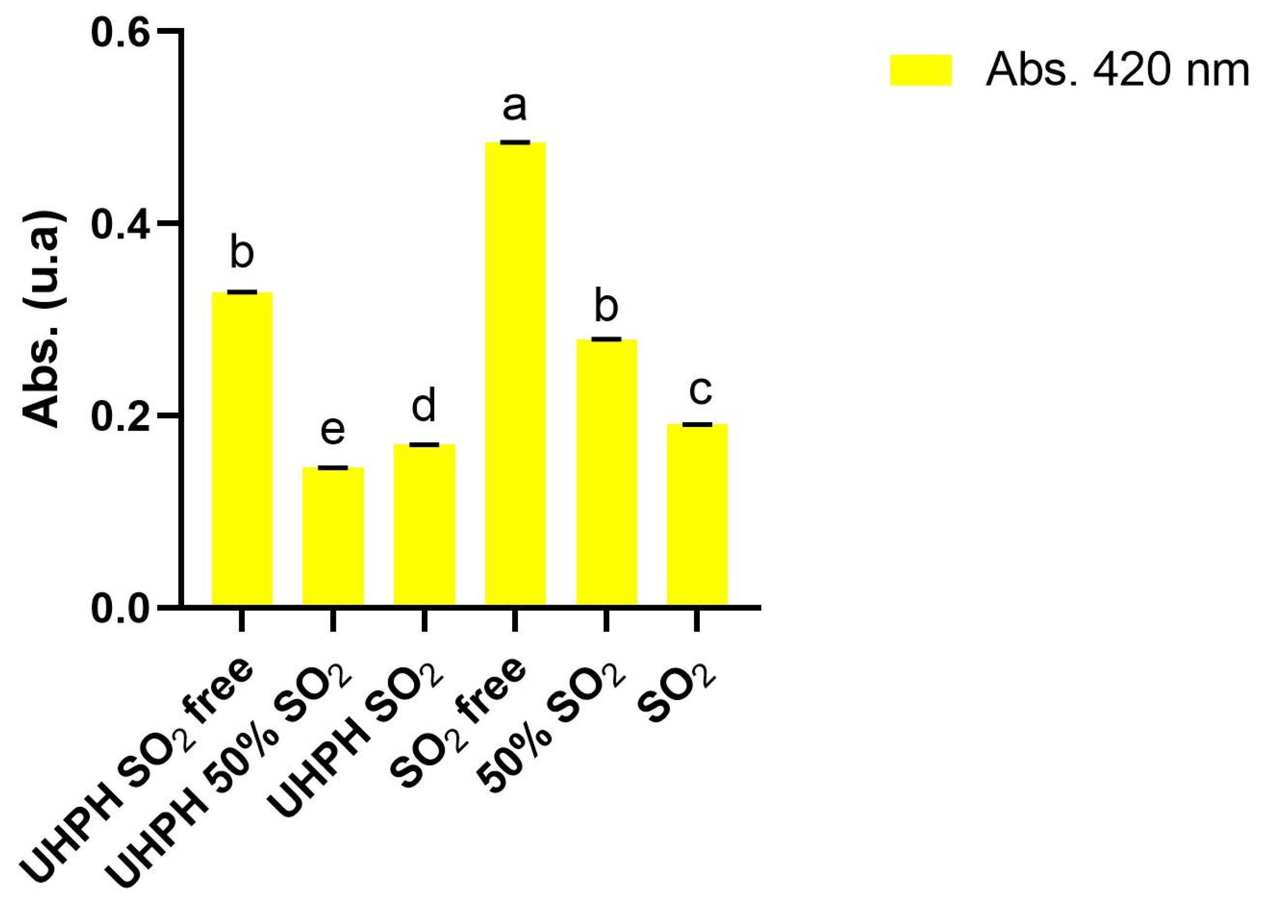 Microorganisms 13 02623 g003