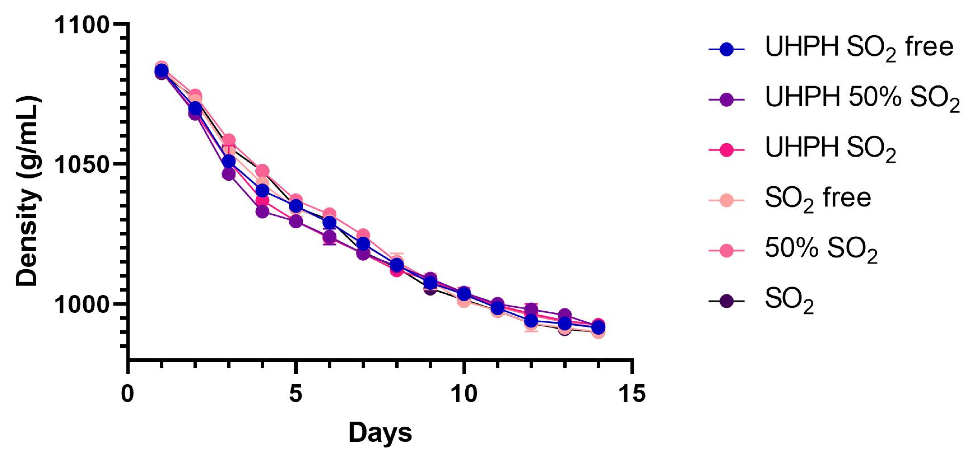 Microorganisms 13 02623 g004