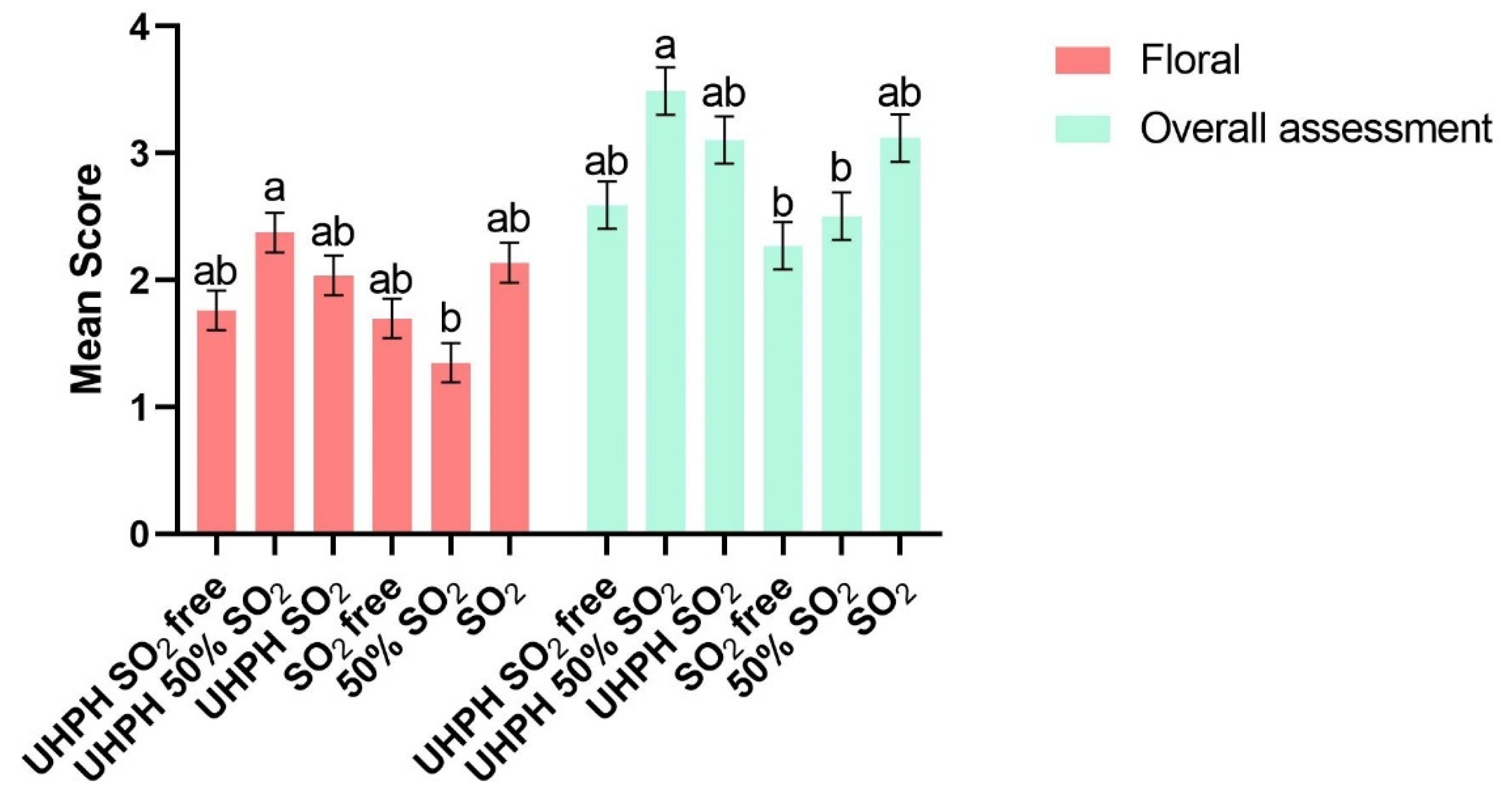 Microorganisms 13 02623 g007