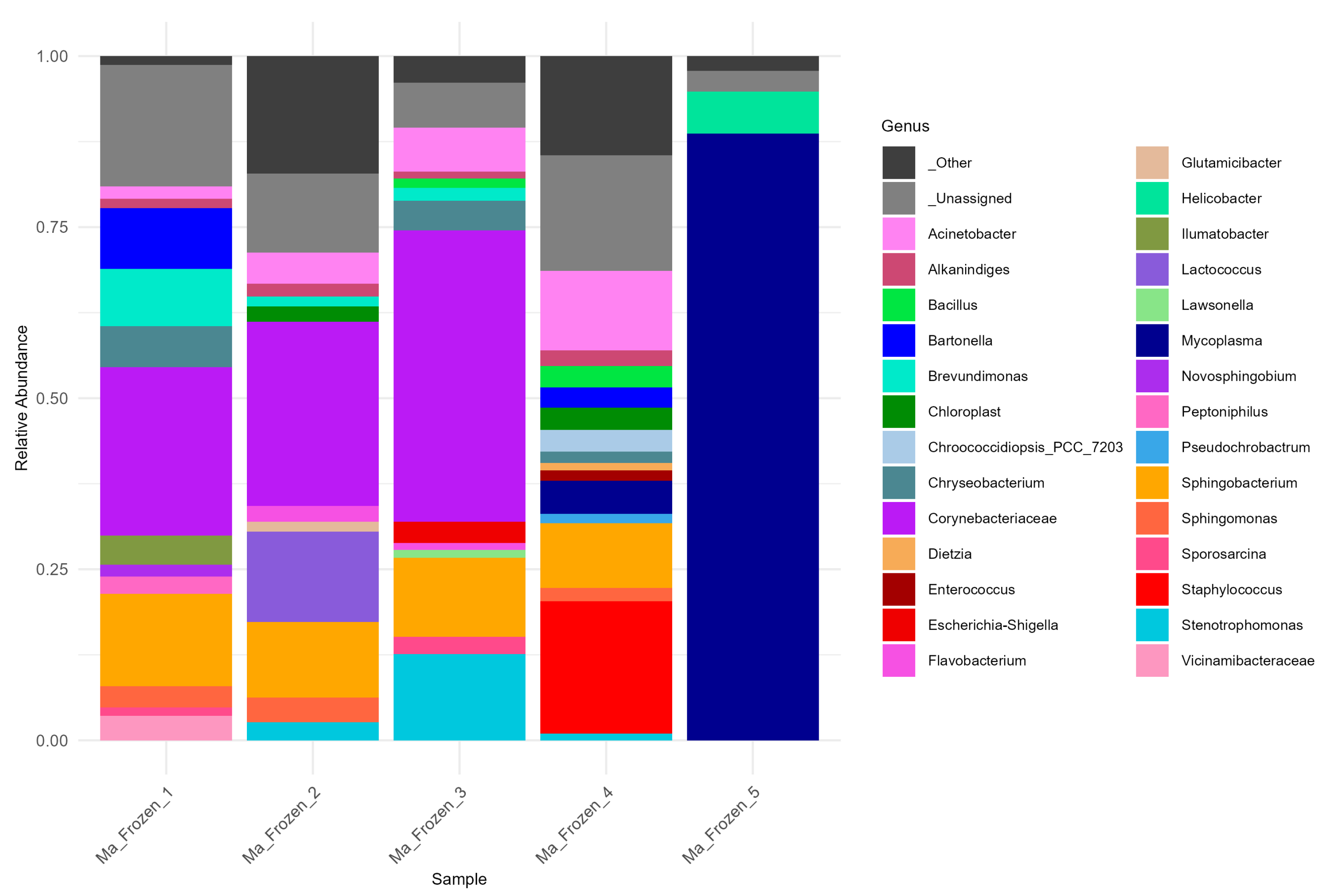 Microorganisms 13 02625 g005