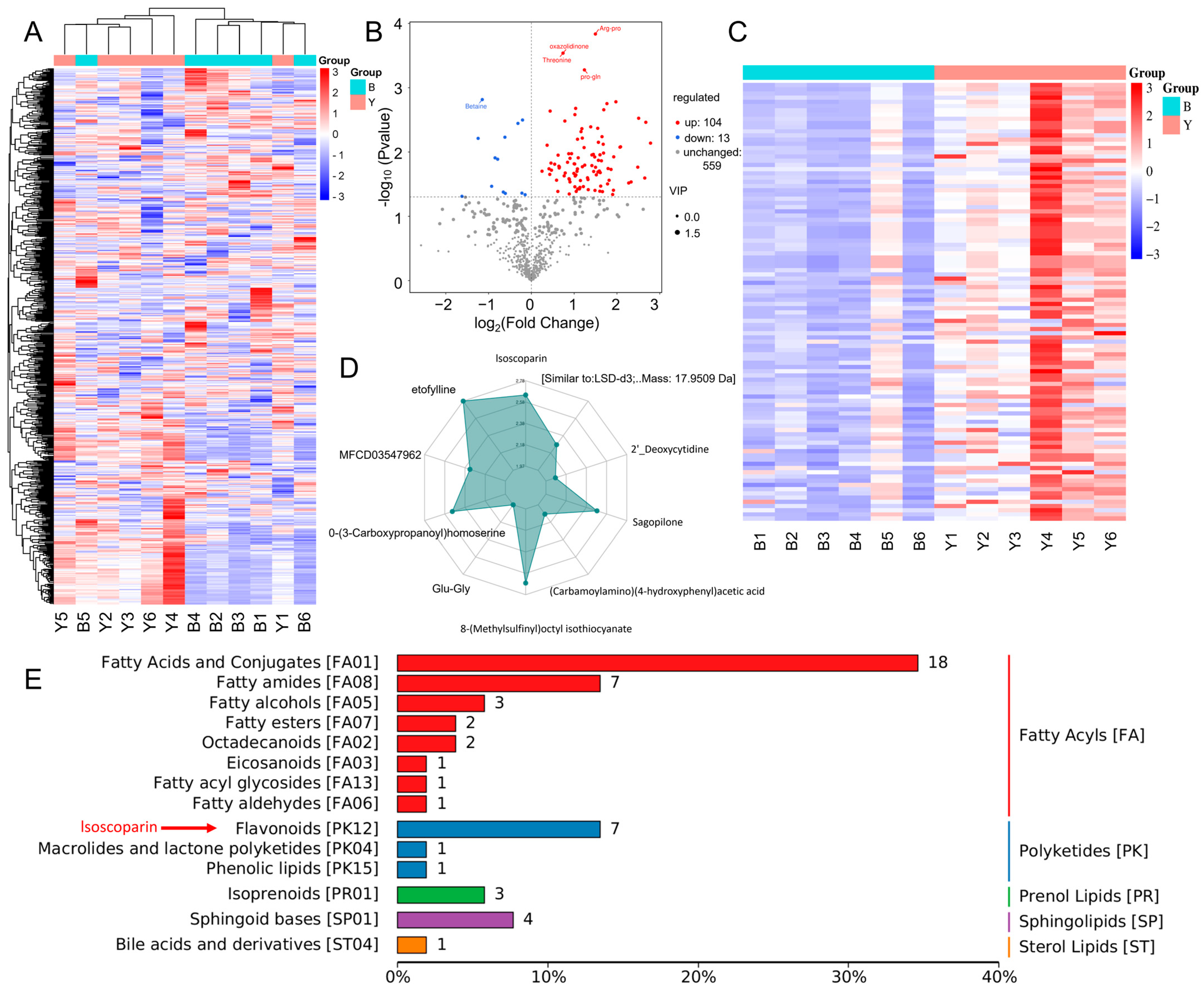Microorganisms 13 02626 g004