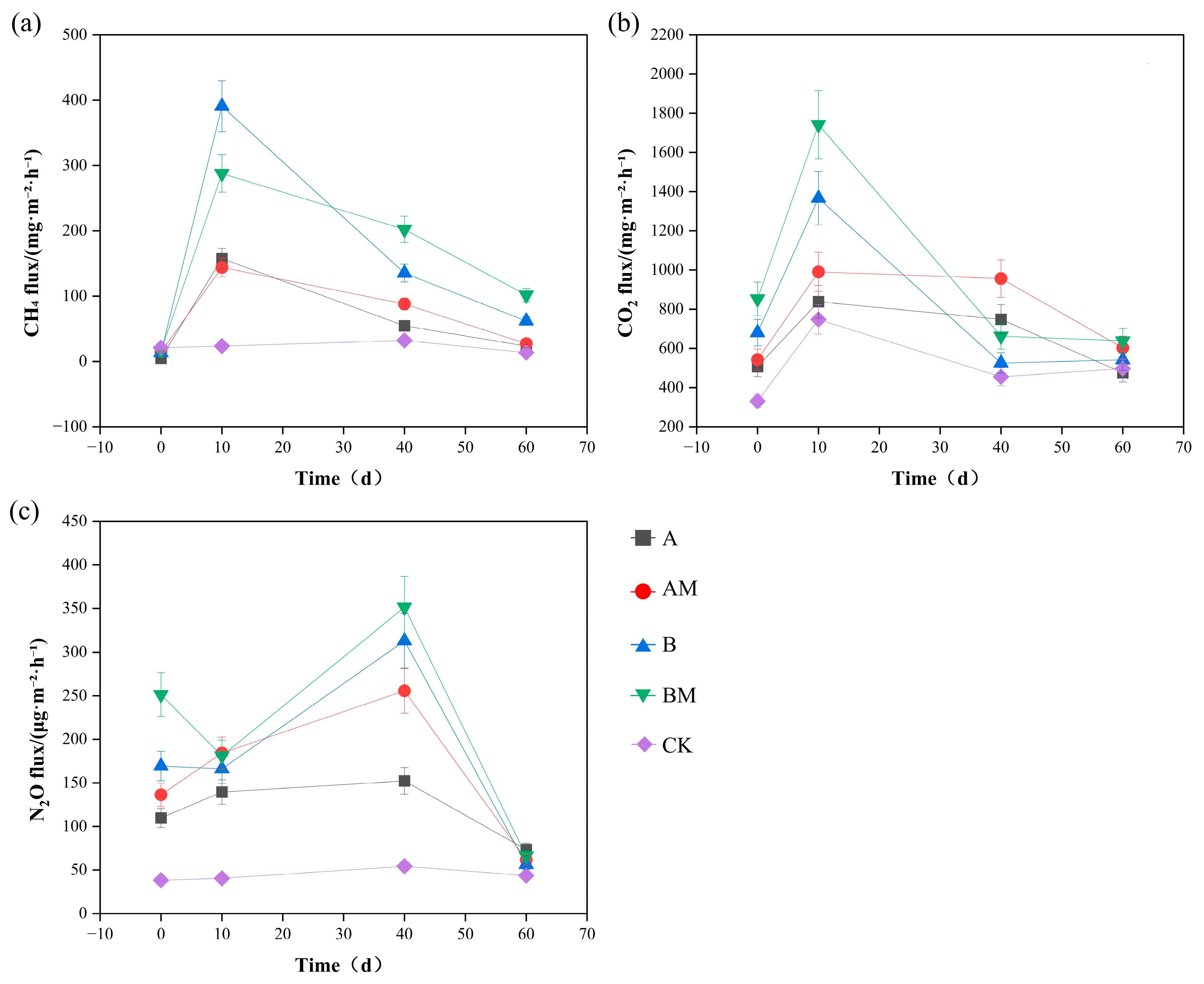 Microorganisms 13 02627 g002