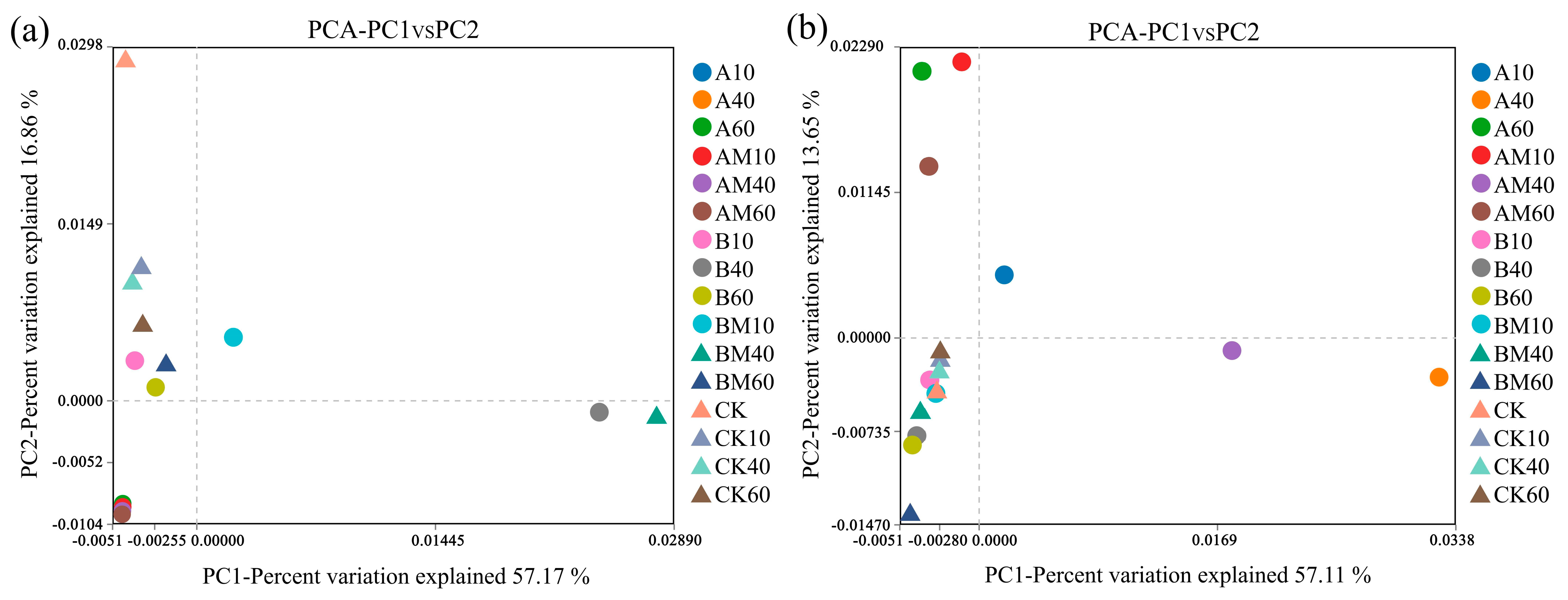 Microorganisms 13 02627 g003