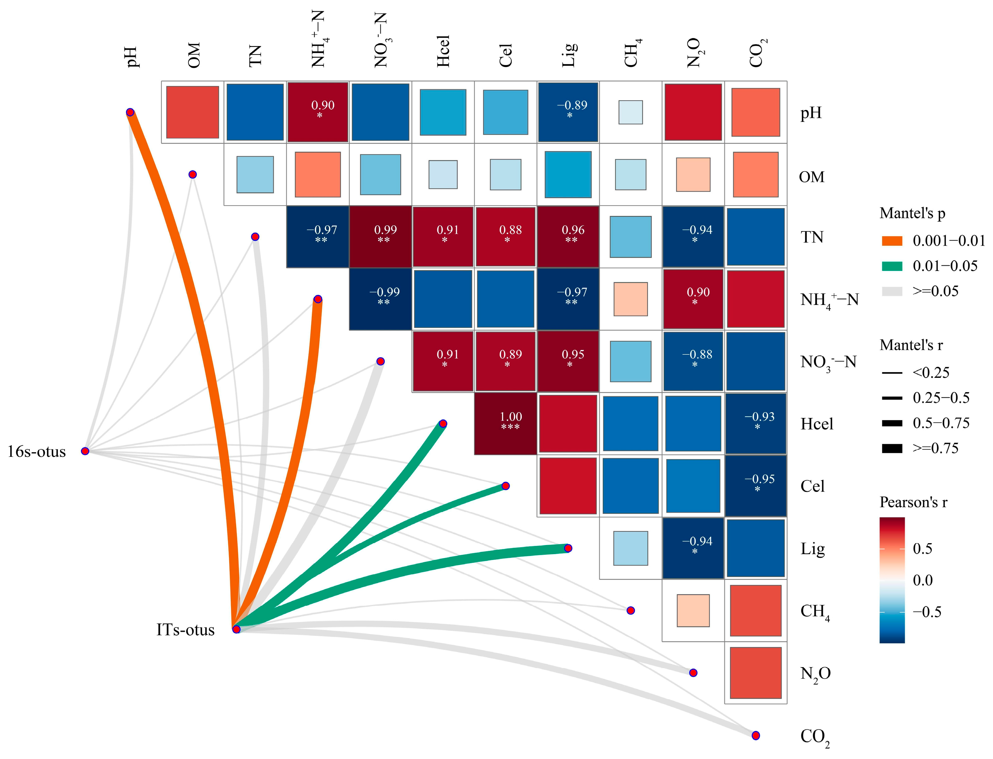 Microorganisms 13 02627 g006