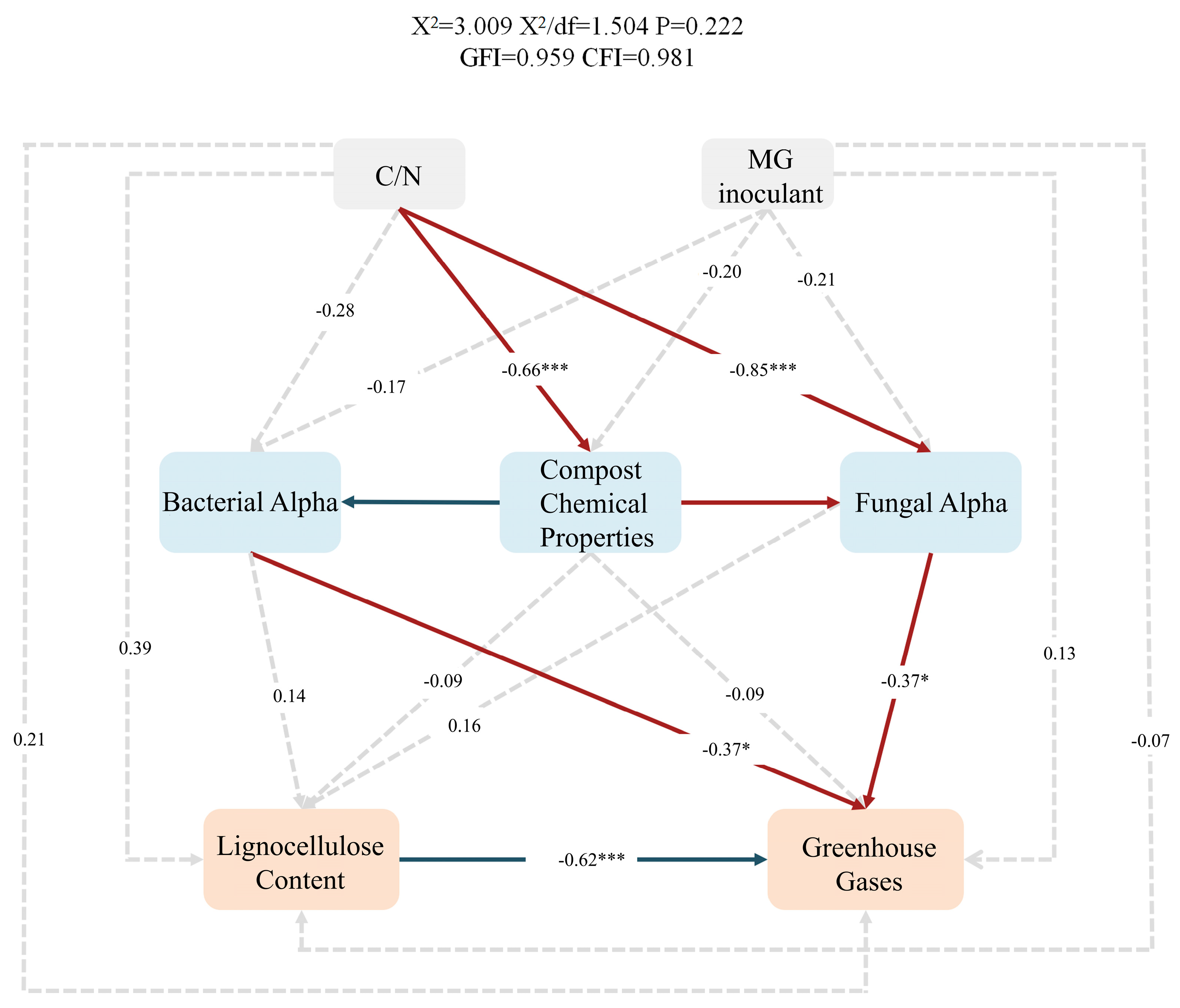 Microorganisms 13 02627 g007
