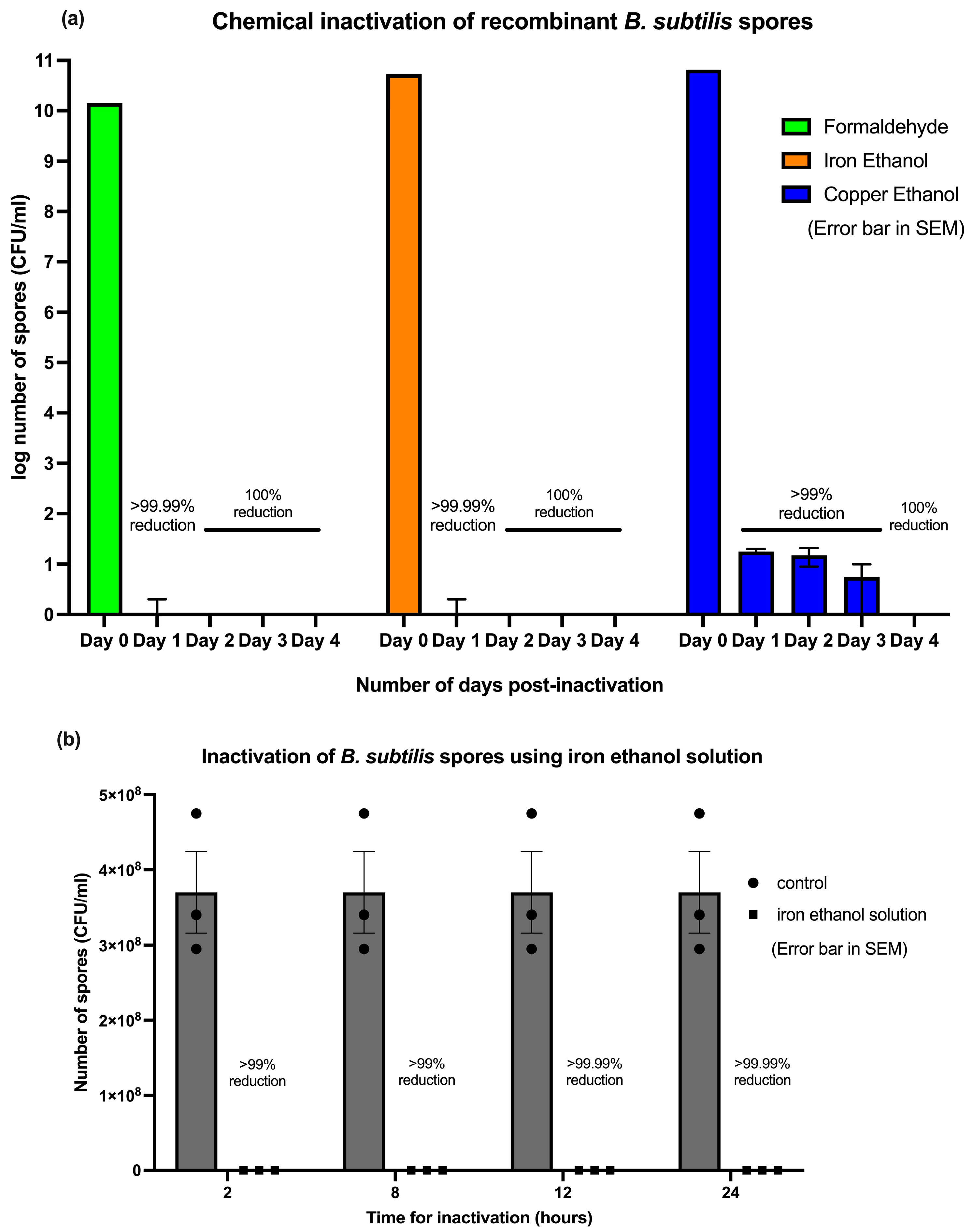 Microorganisms 13 02629 g001