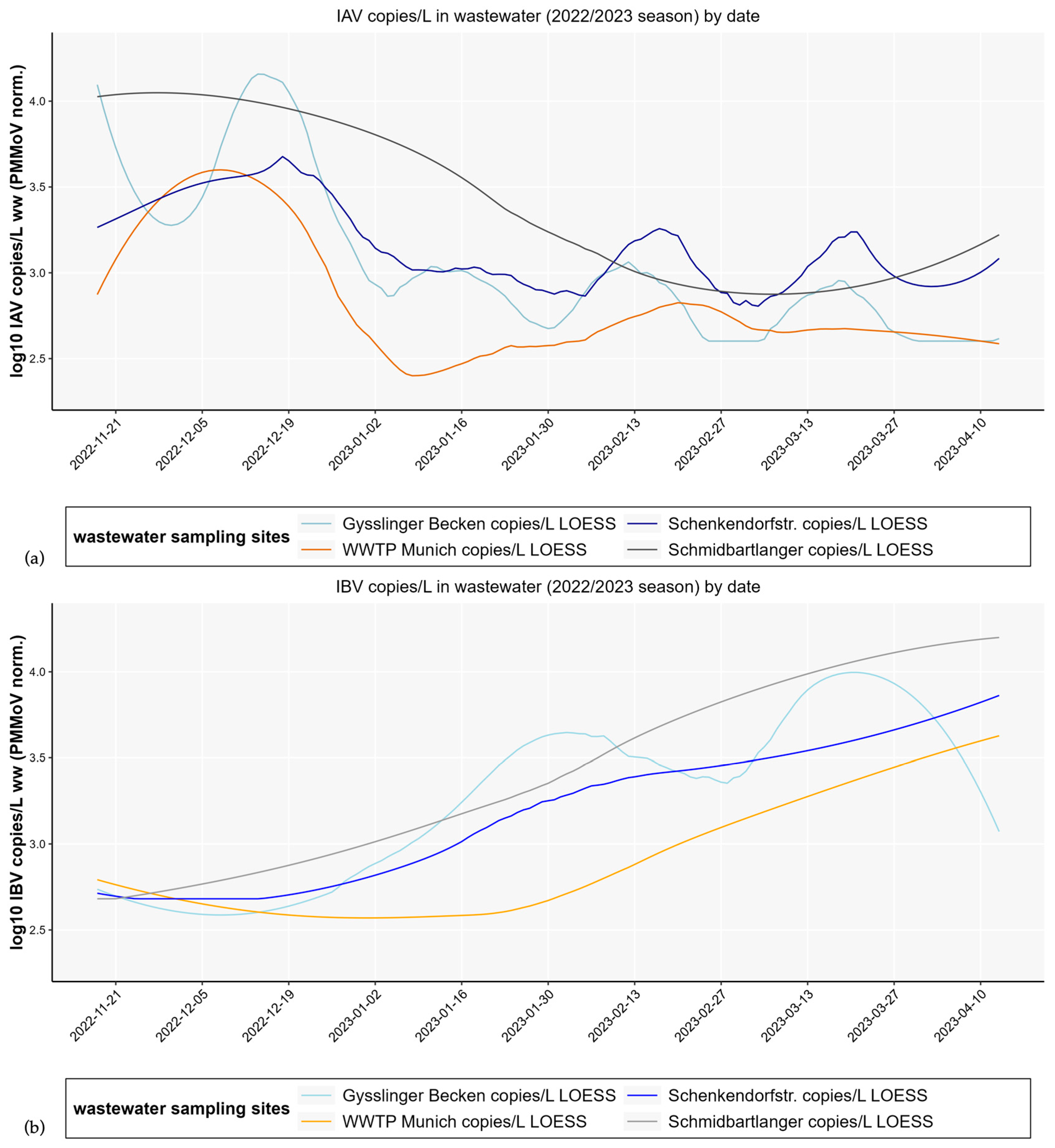 Microorganisms 13 02630 g002