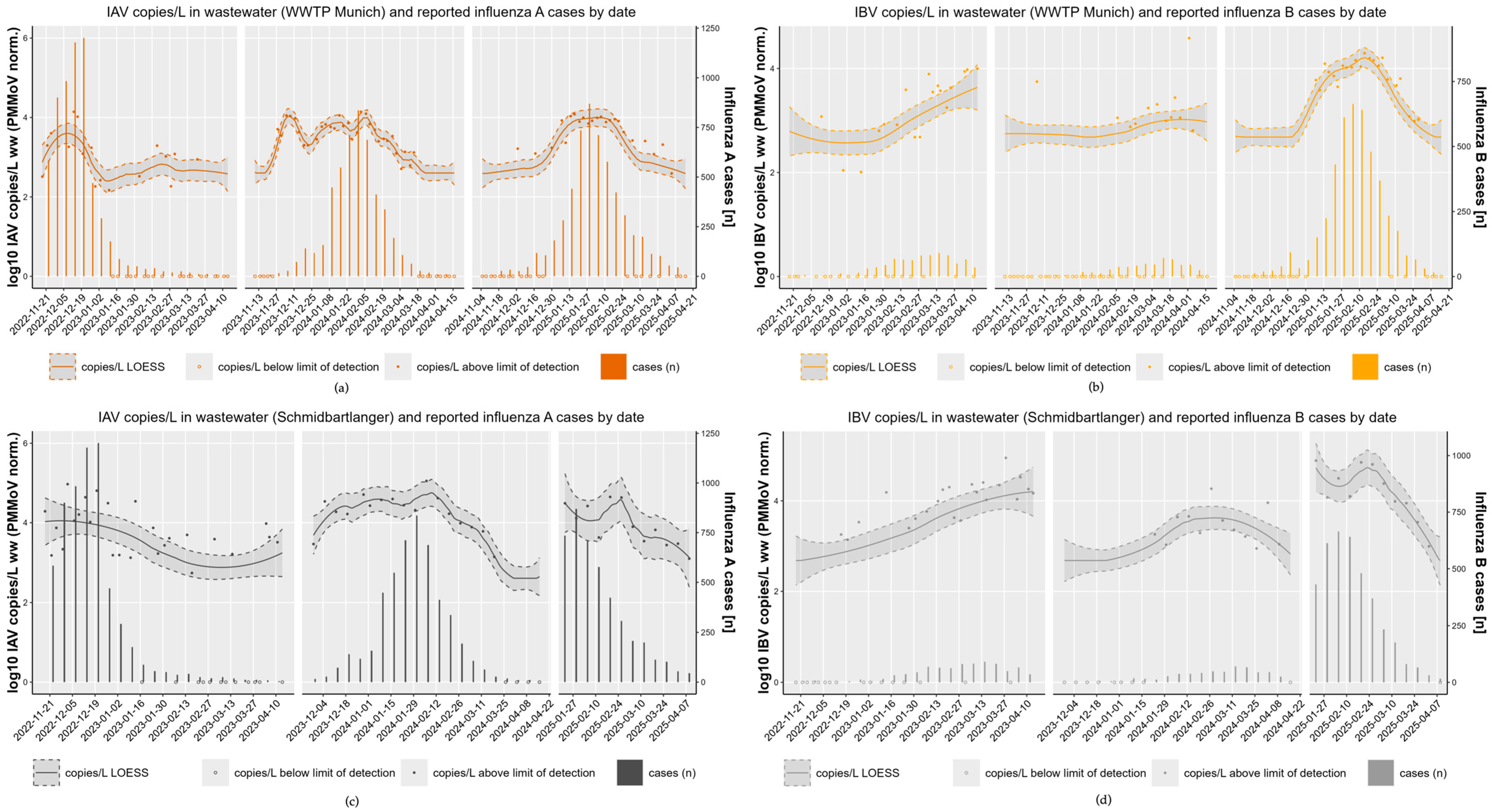 Microorganisms 13 02630 g003