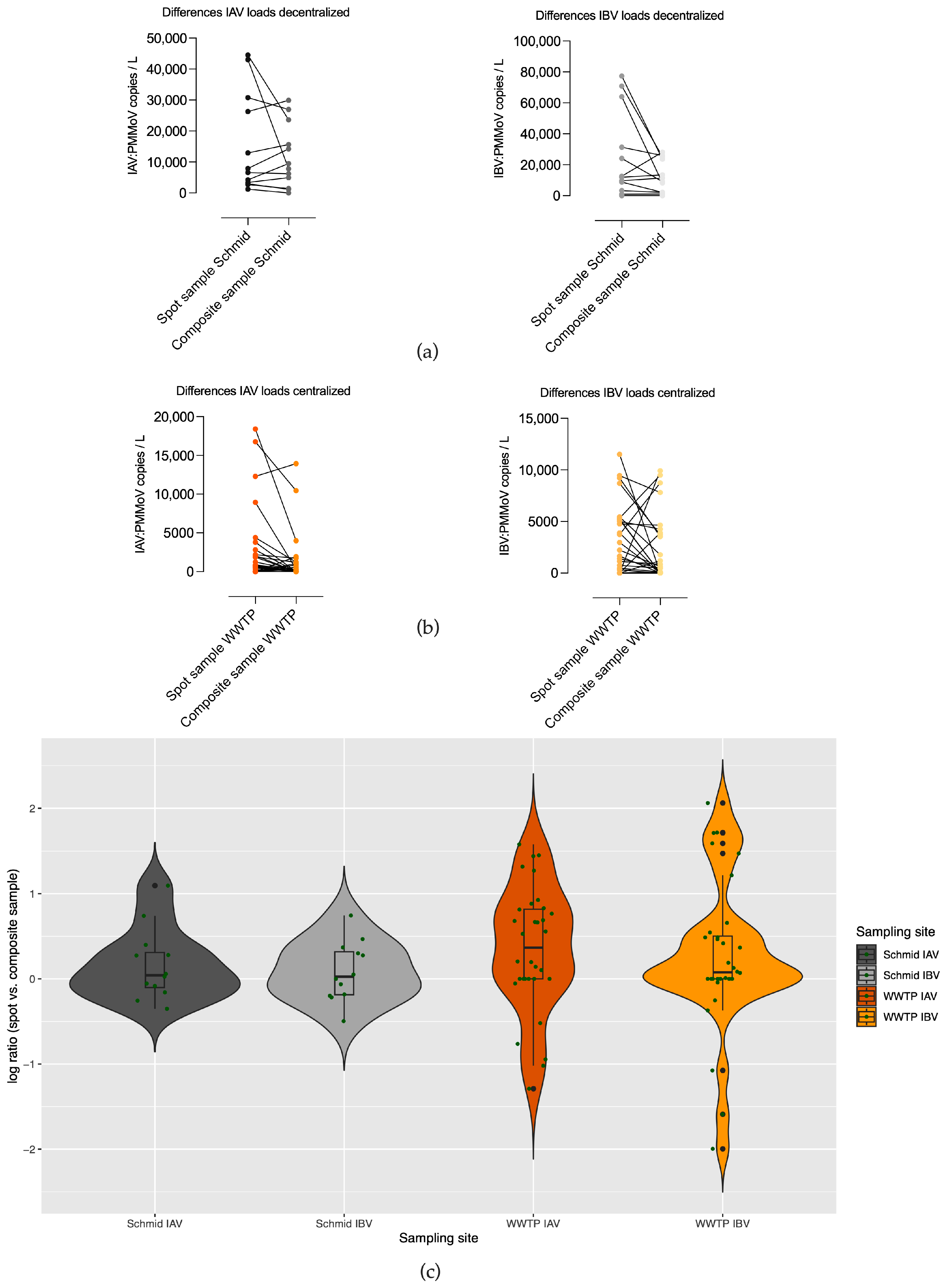 Microorganisms 13 02630 g004