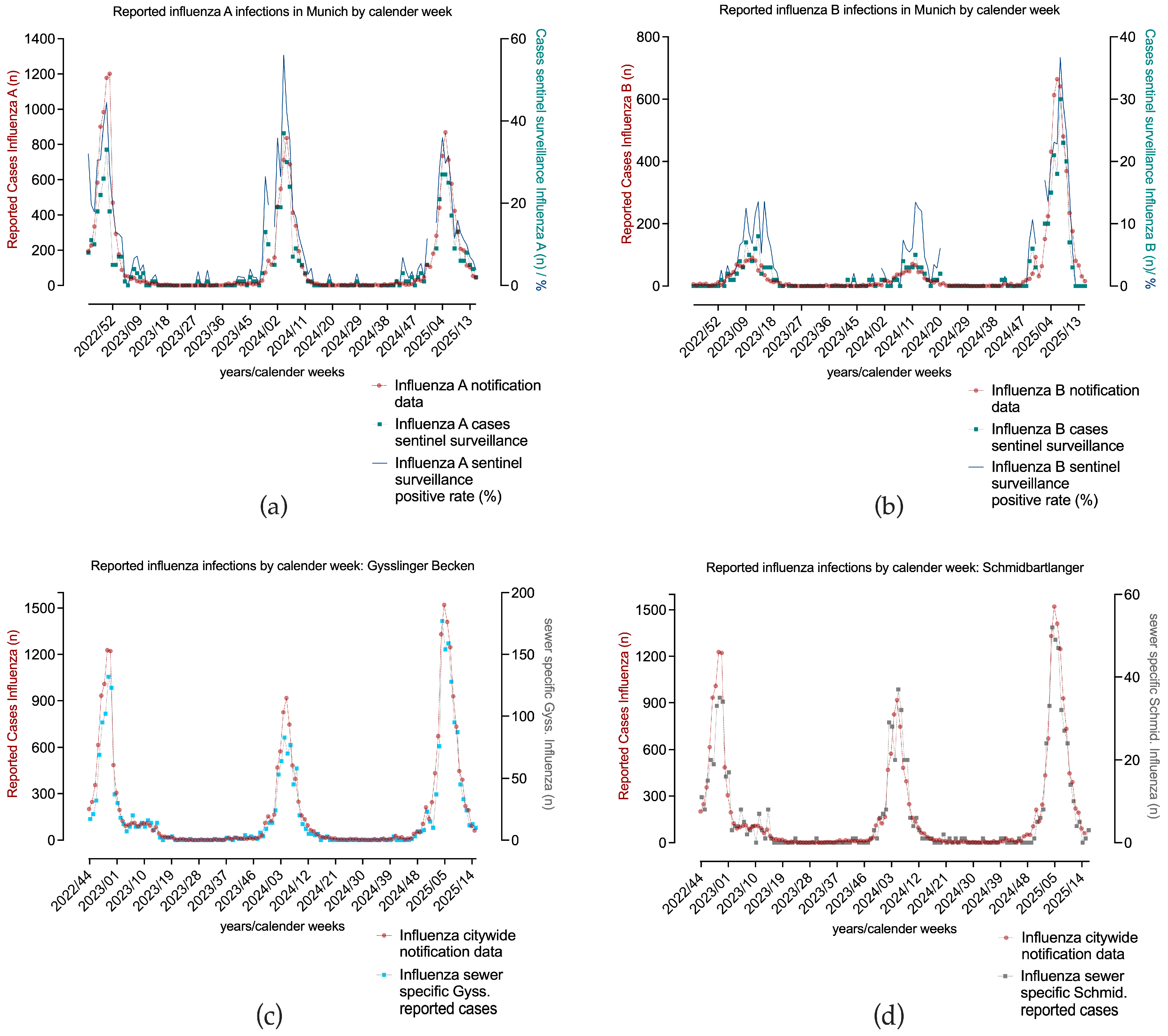 Microorganisms 13 02630 g005