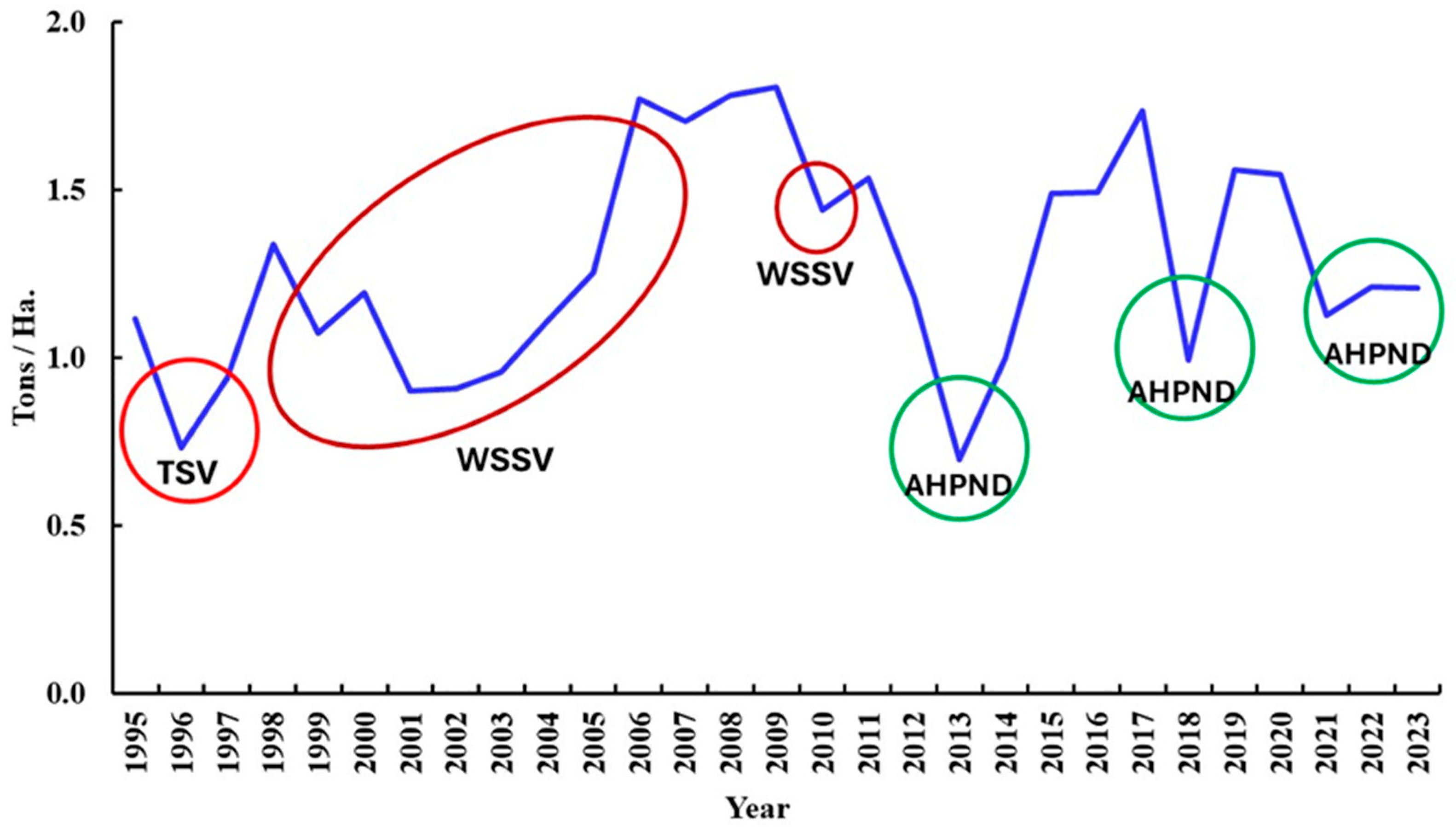 Microorganisms 13 02631 g005