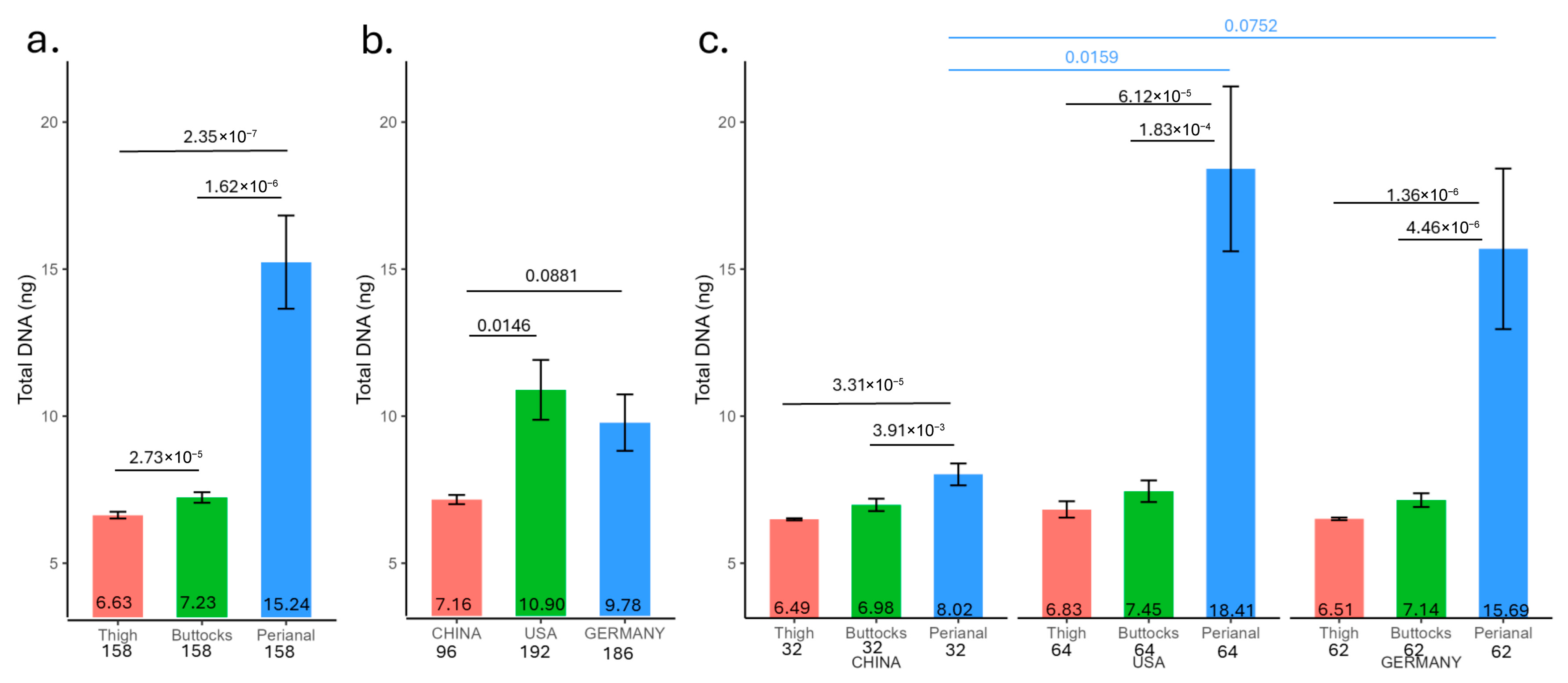 Microorganisms 13 02632 g001