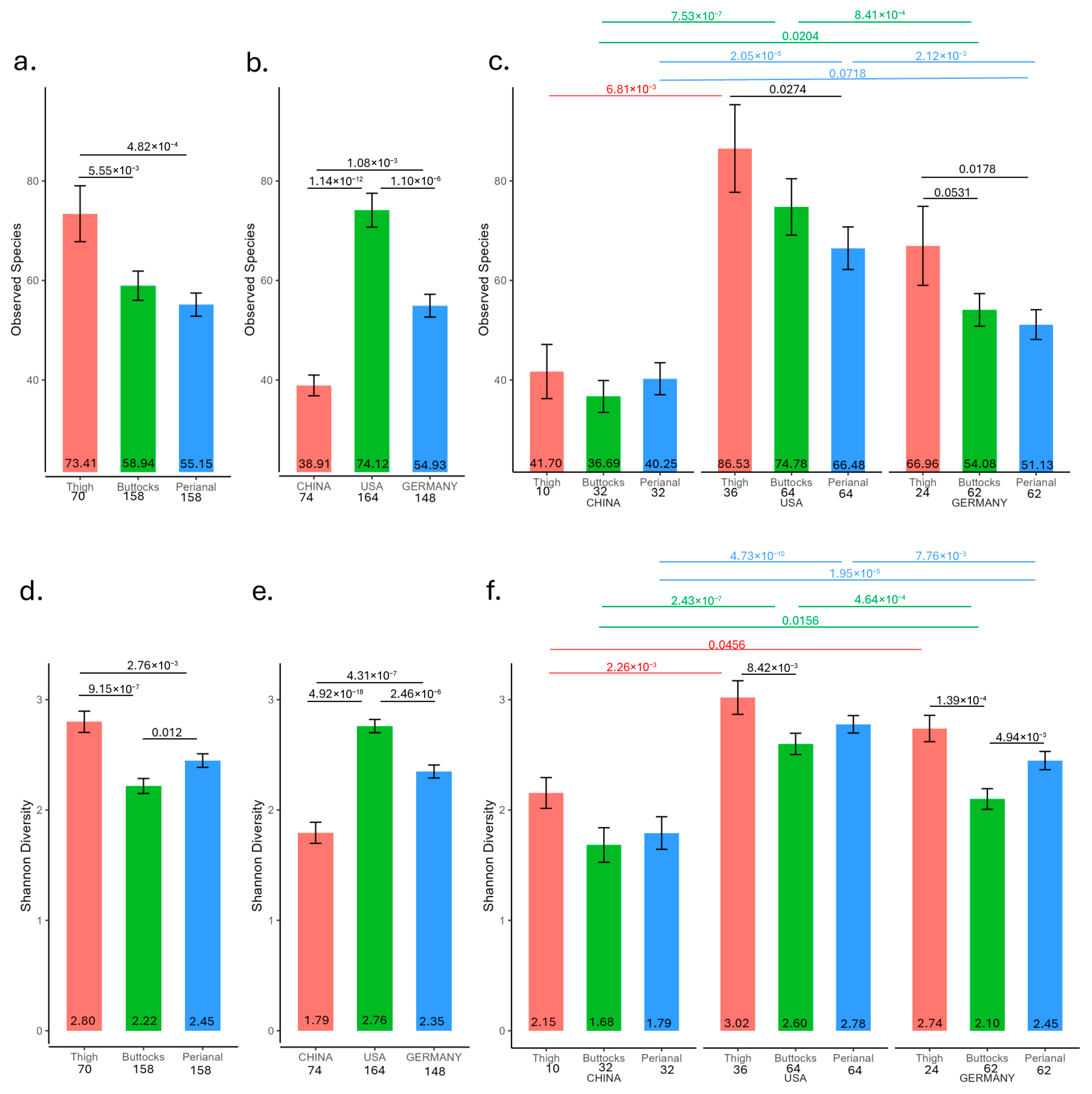 Microorganisms 13 02632 g002