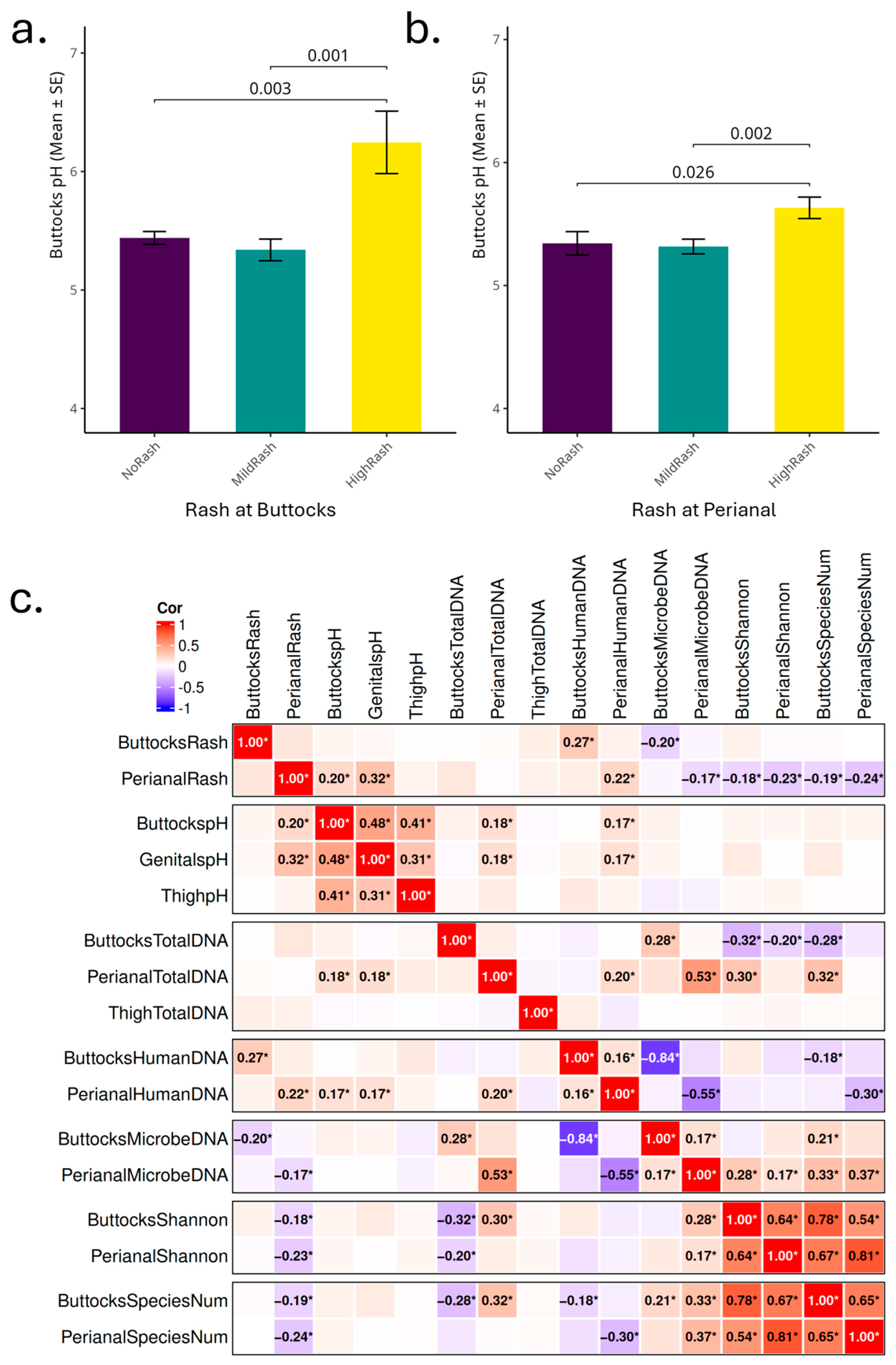 Microorganisms 13 02632 g003
