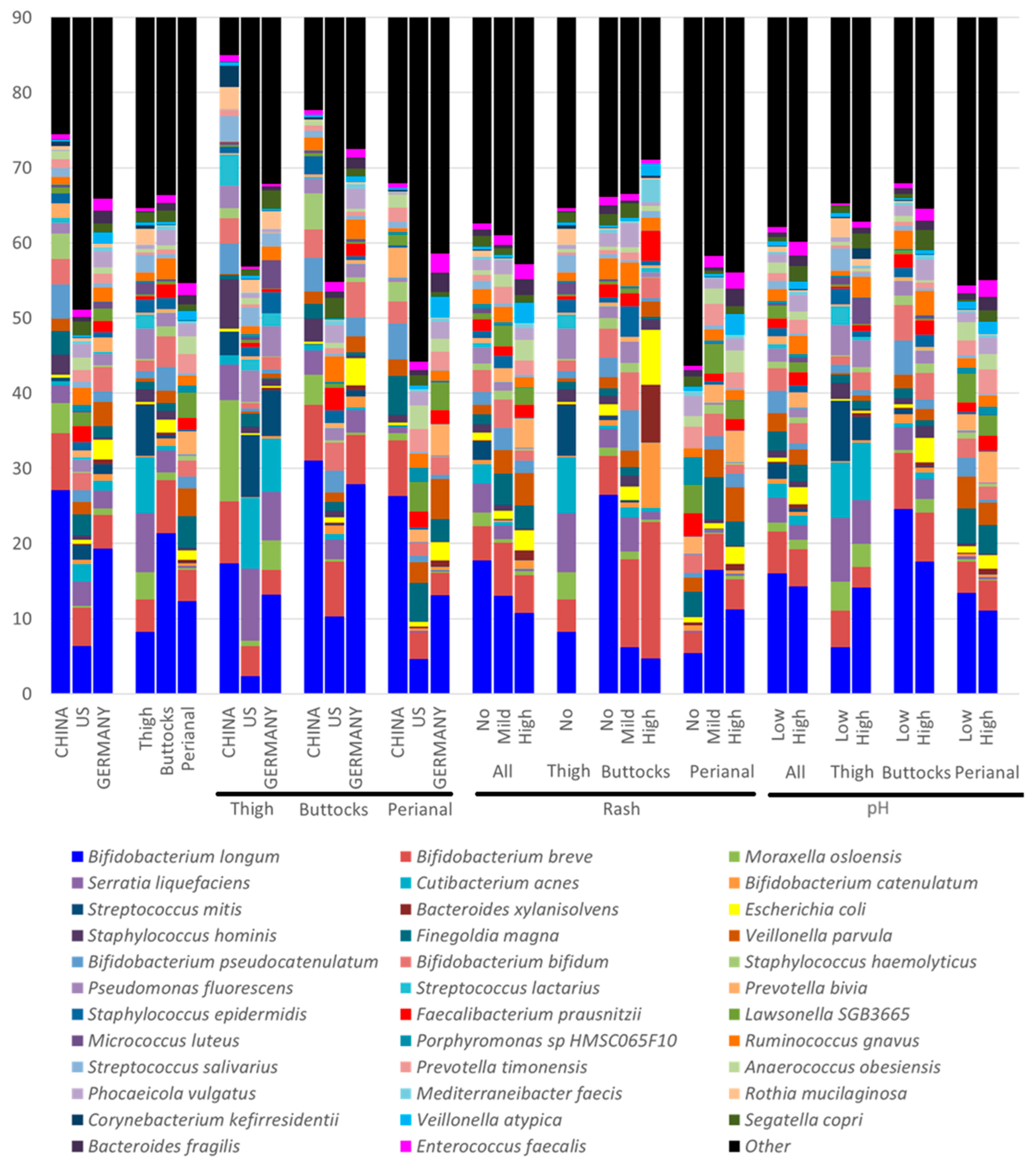 Microorganisms 13 02632 g004