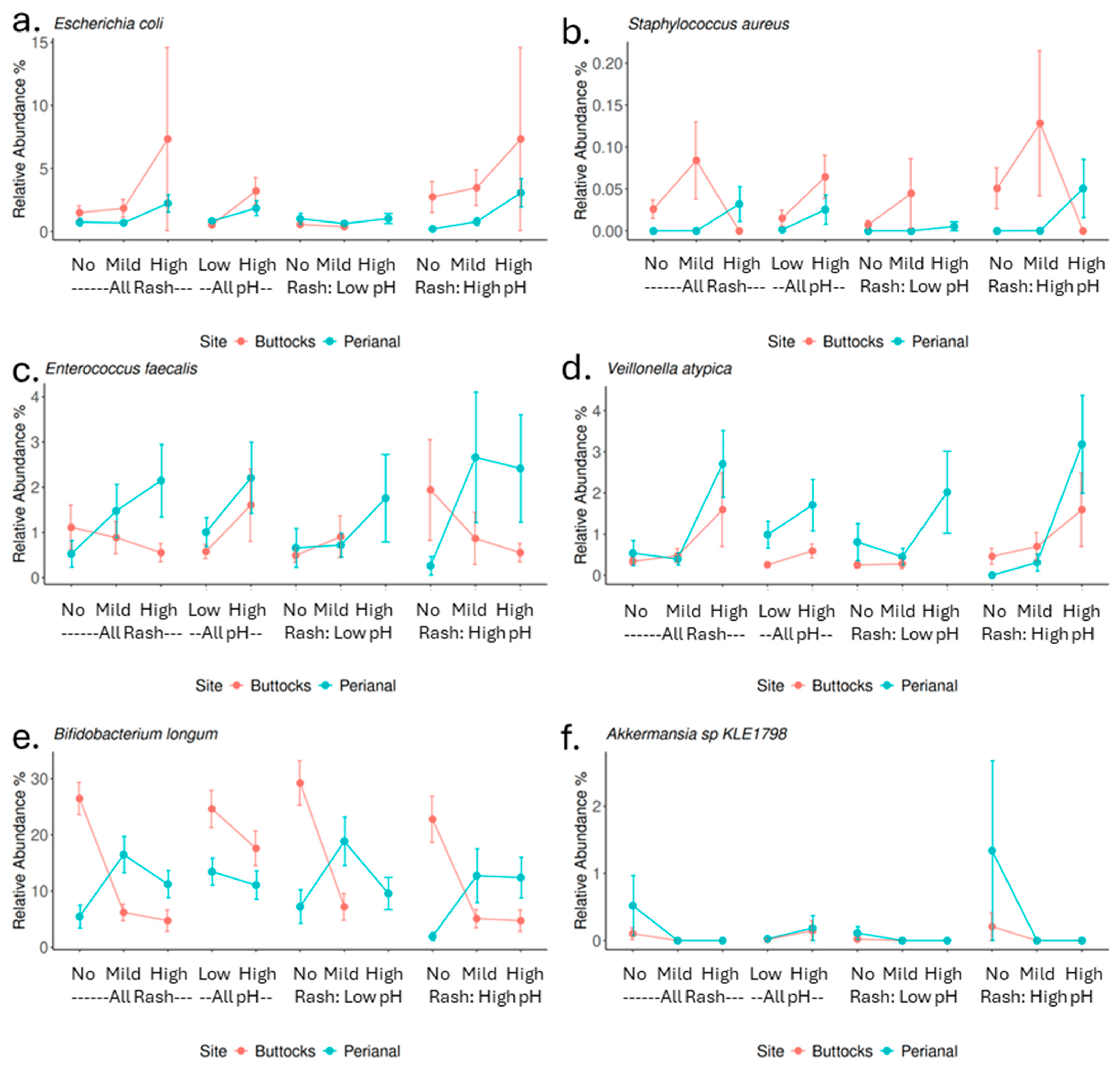 Microorganisms 13 02632 g005