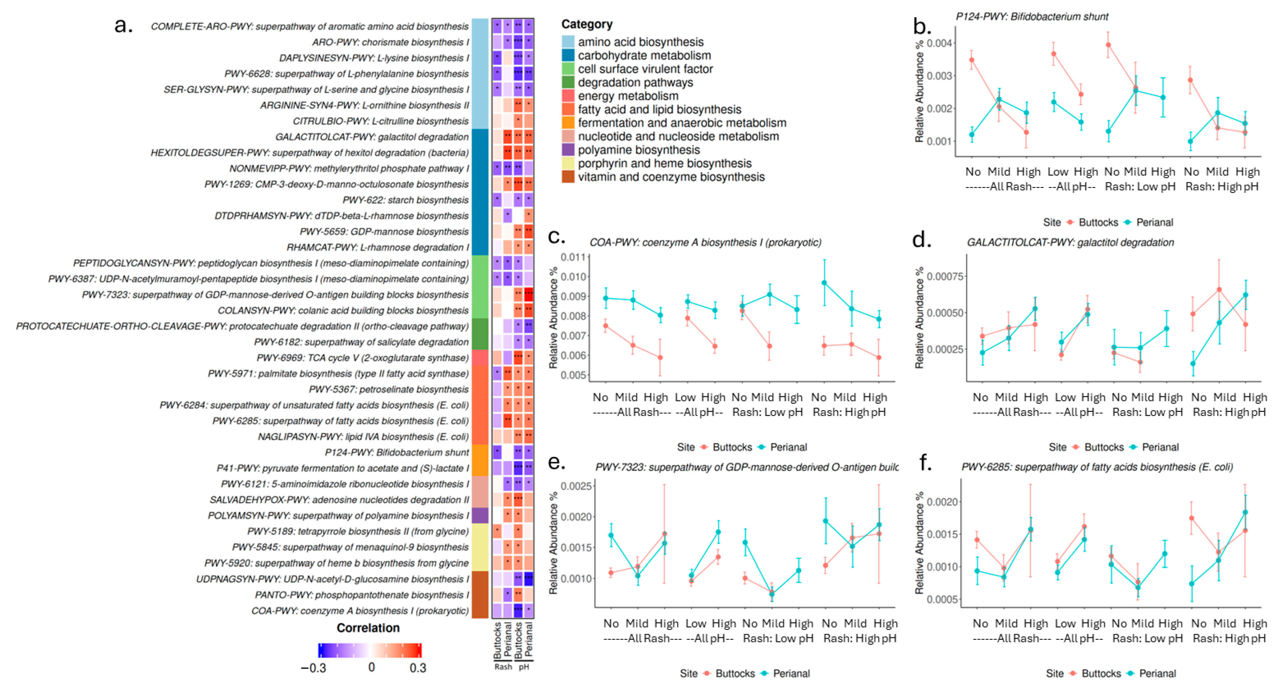 Microorganisms 13 02632 g006