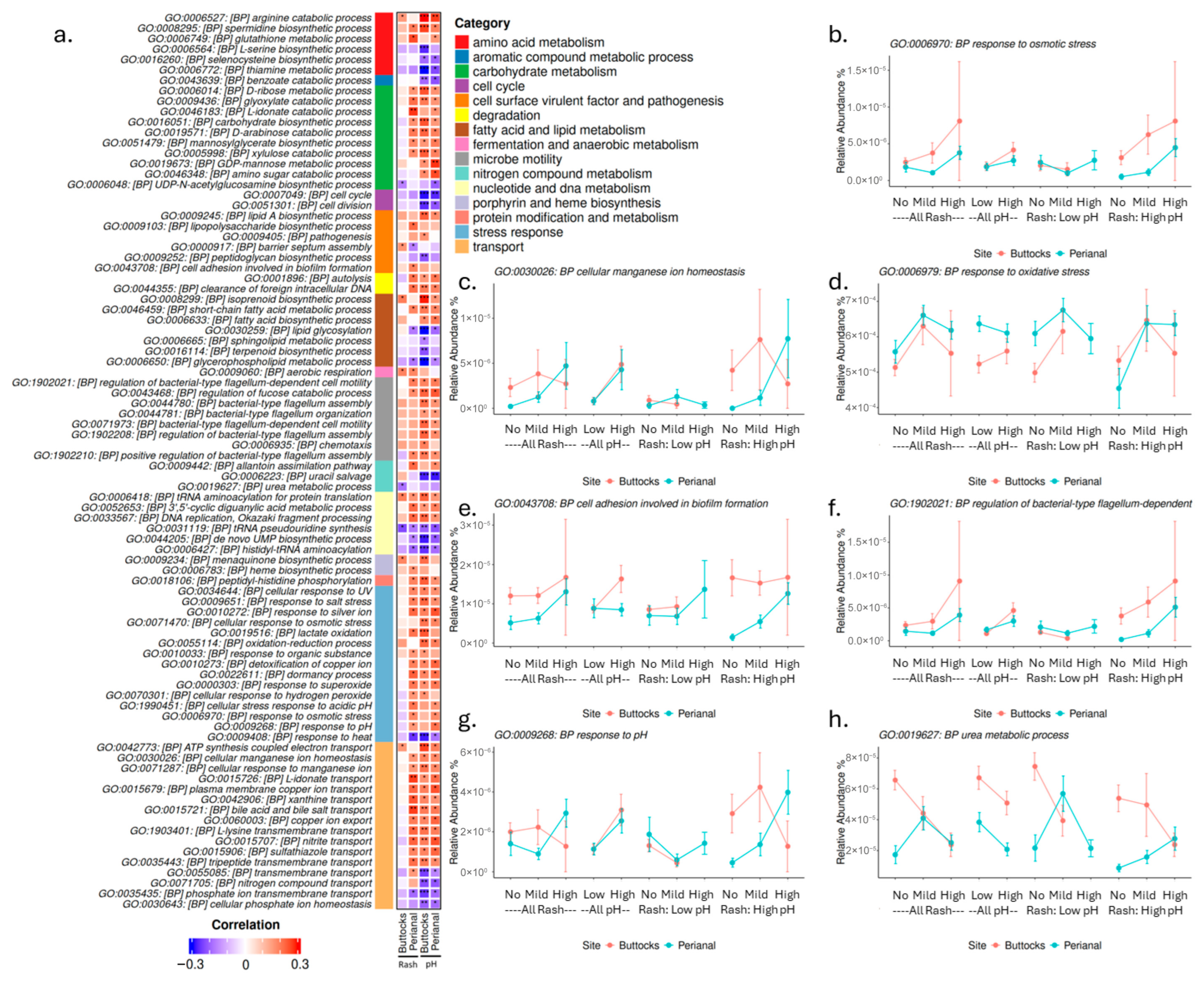 Microorganisms 13 02632 g007