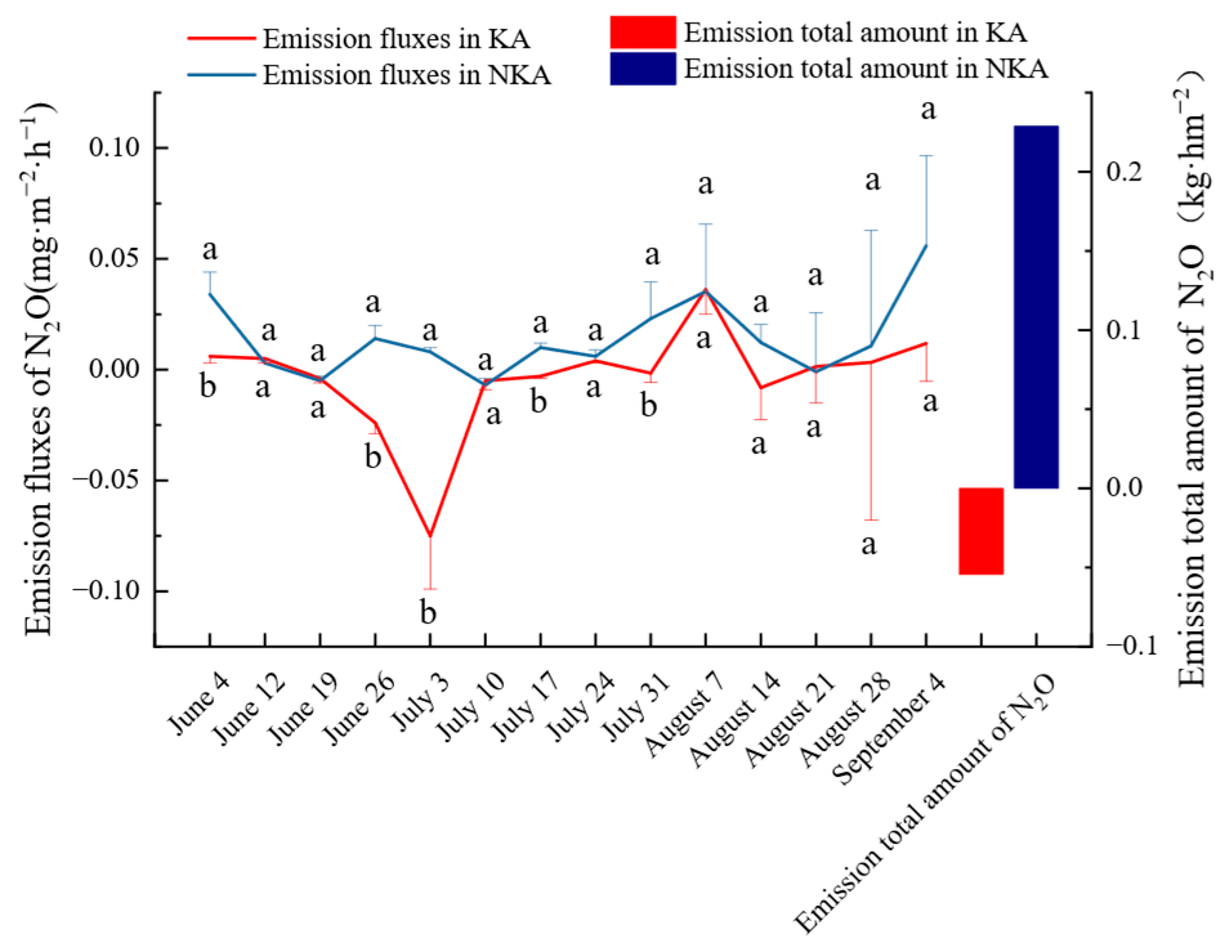 Microorganisms 13 02633 g001