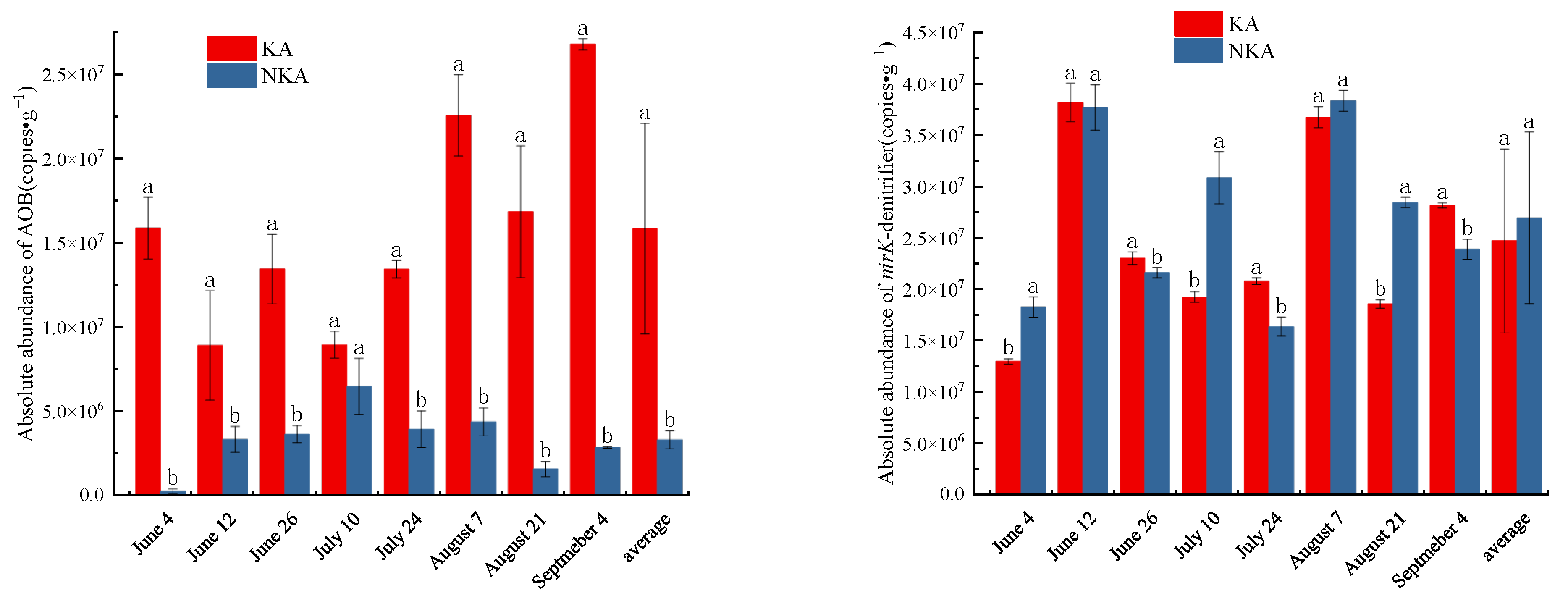 Microorganisms 13 02633 g002