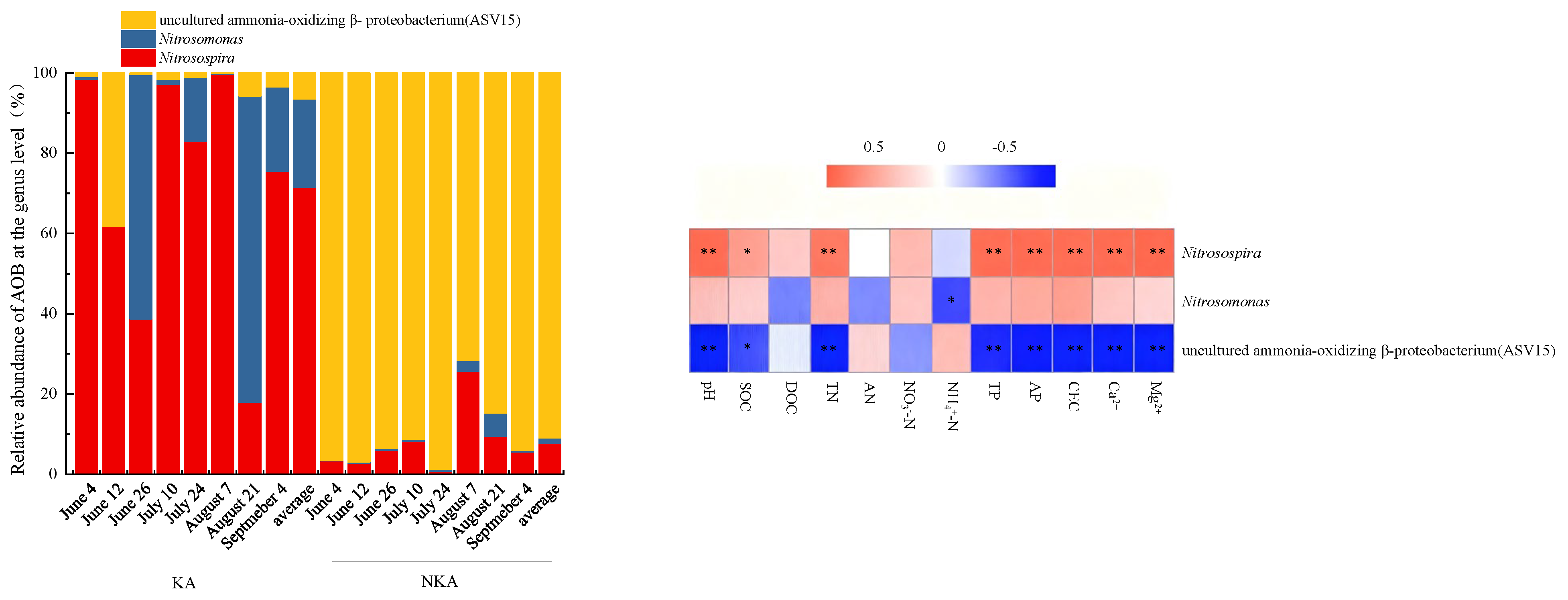Microorganisms 13 02633 g003