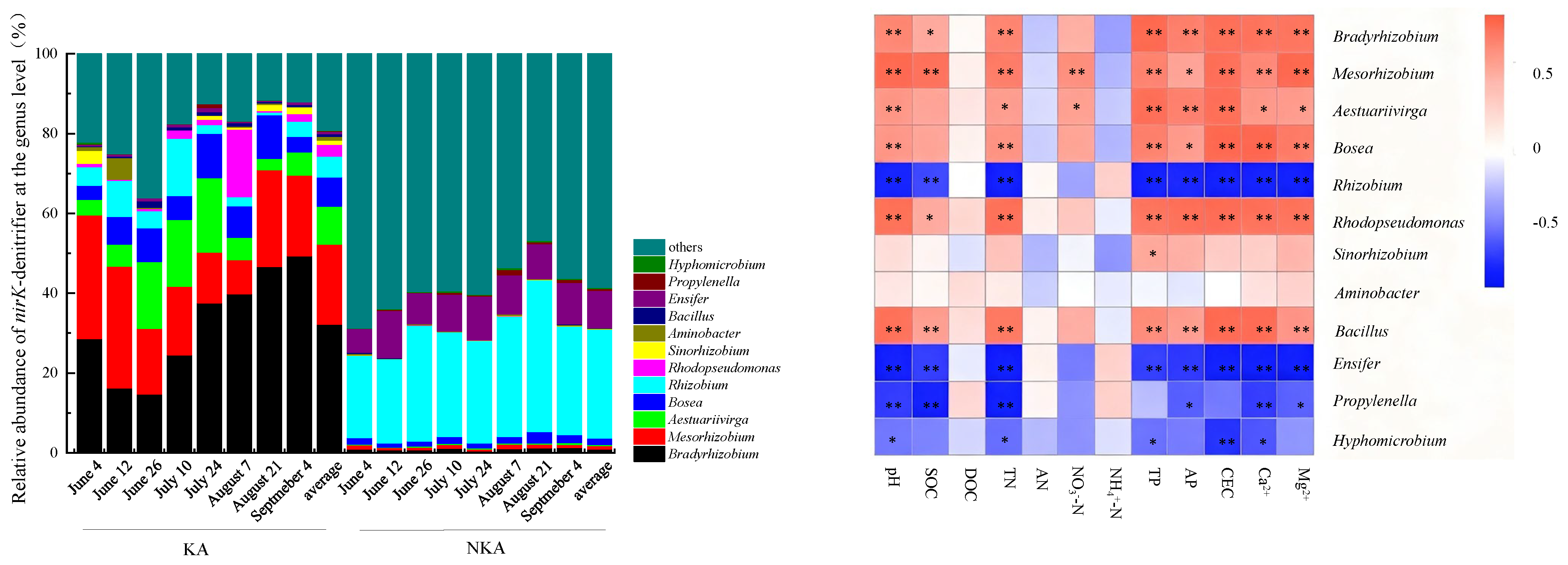 Microorganisms 13 02633 g004